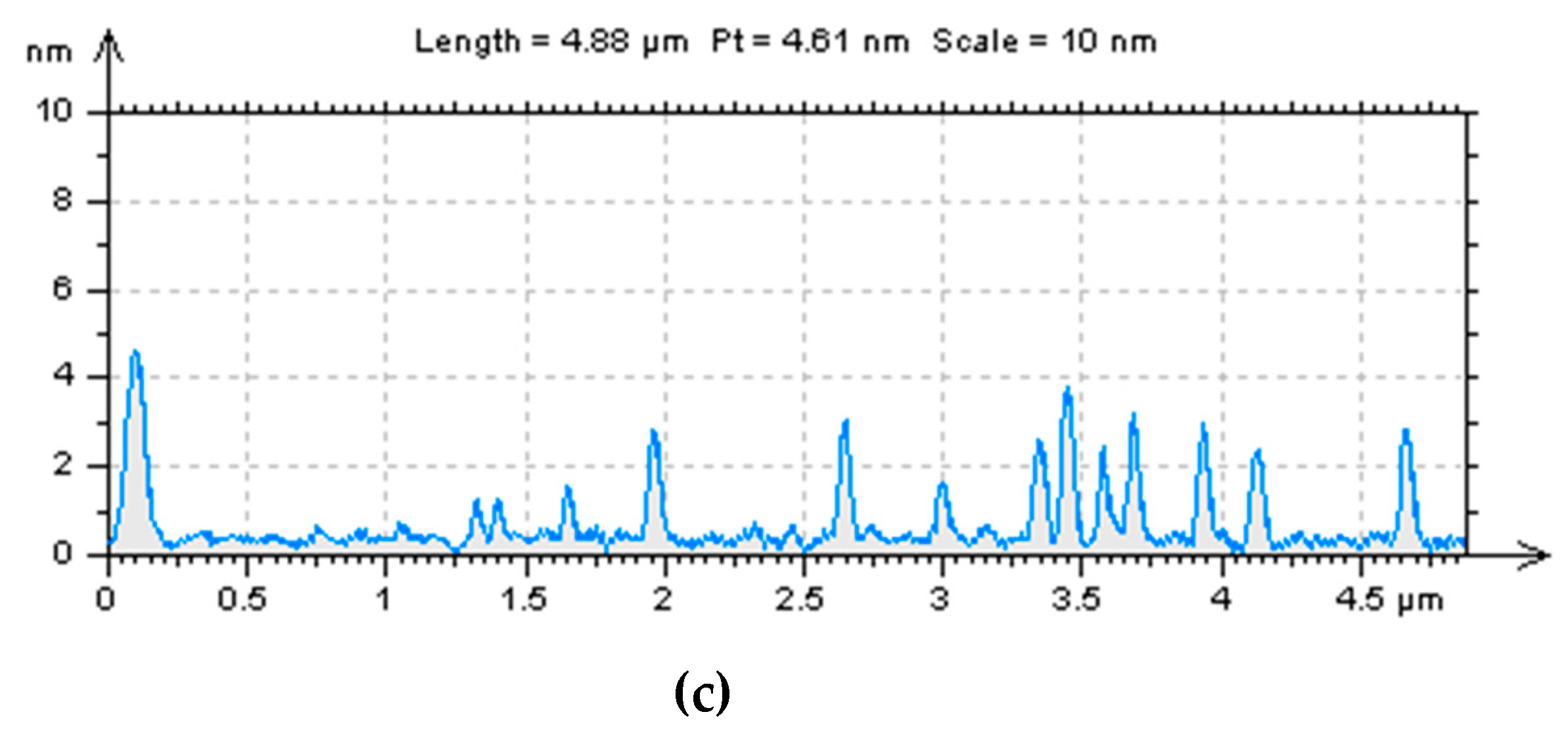 Nanomaterials 10 01560 g001b