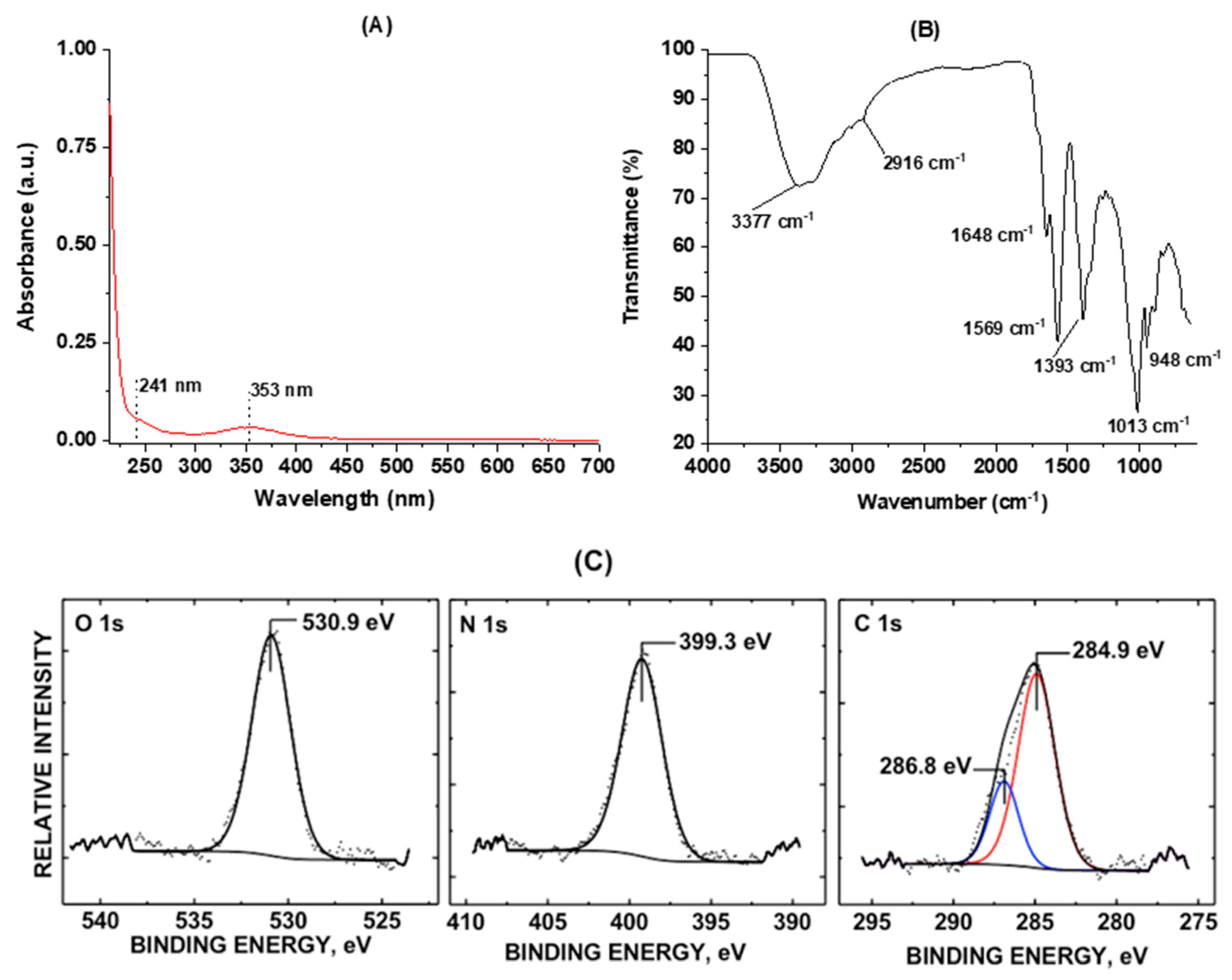 Nanomaterials 10 01560 g002