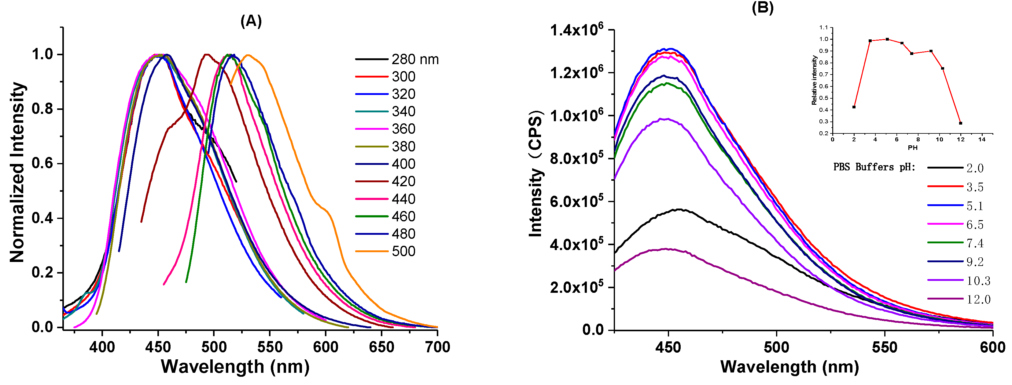Nanomaterials 10 01560 g003