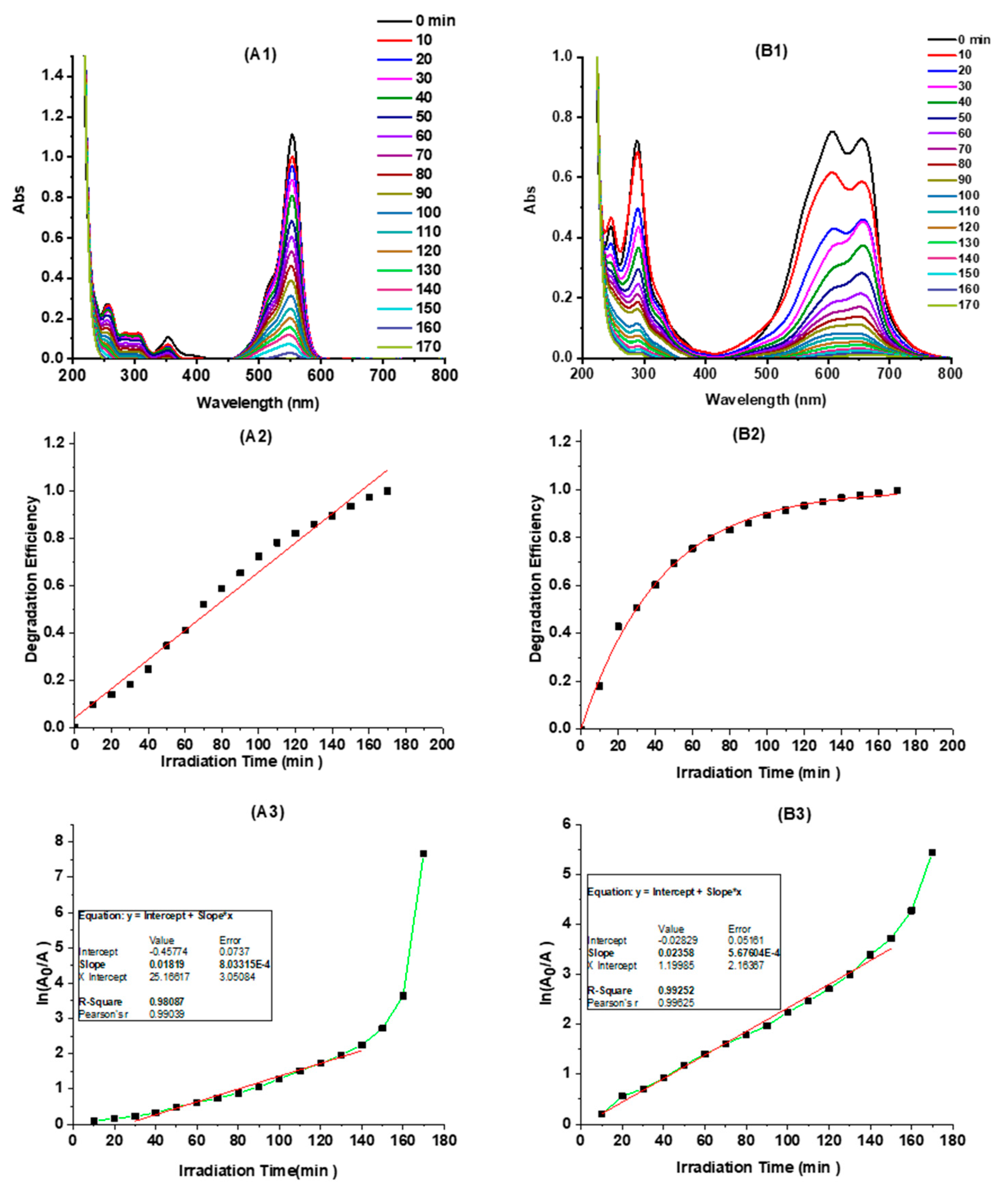 Nanomaterials 10 01560 g004