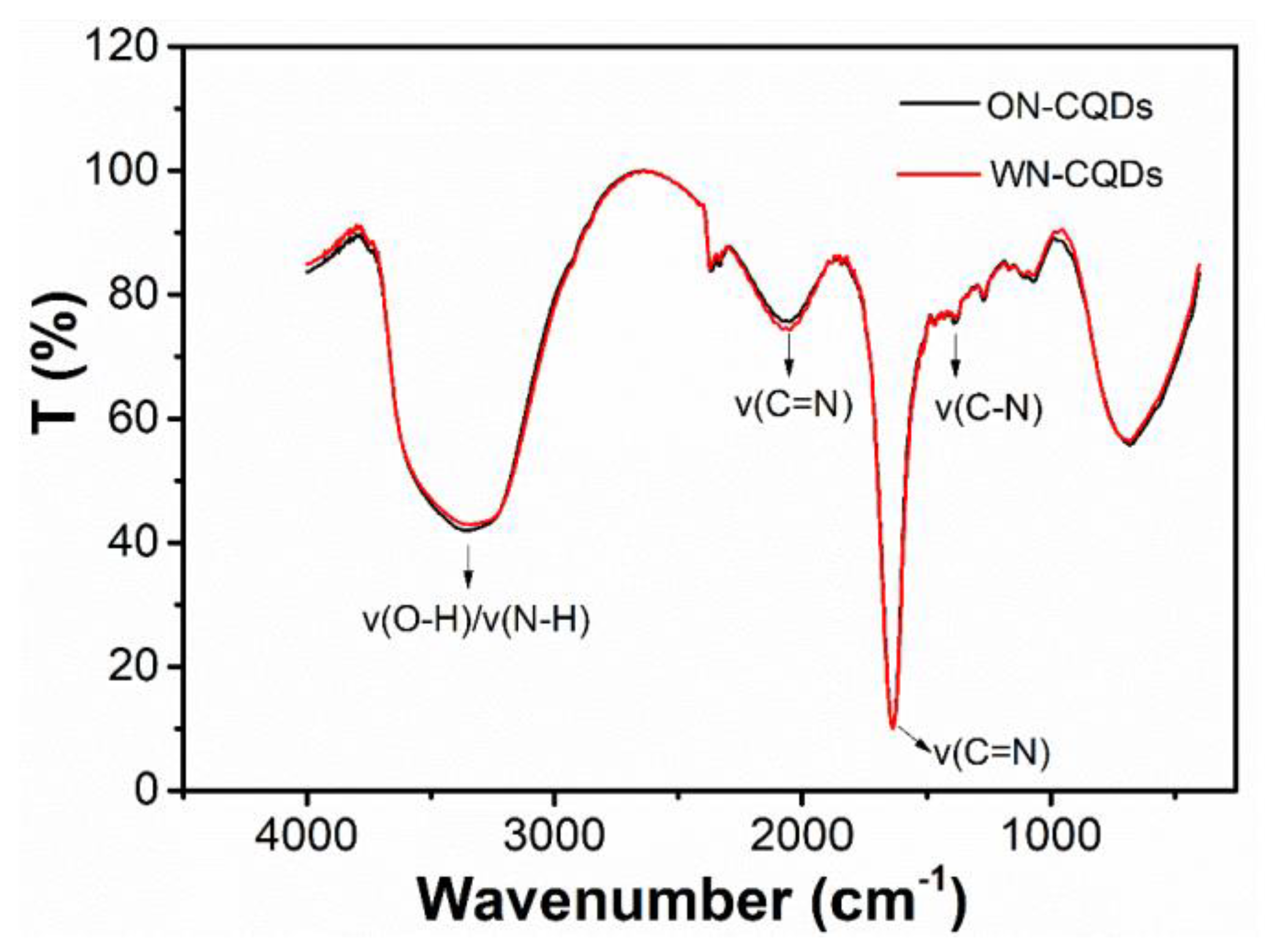 Nanomaterials 10 01561 g004