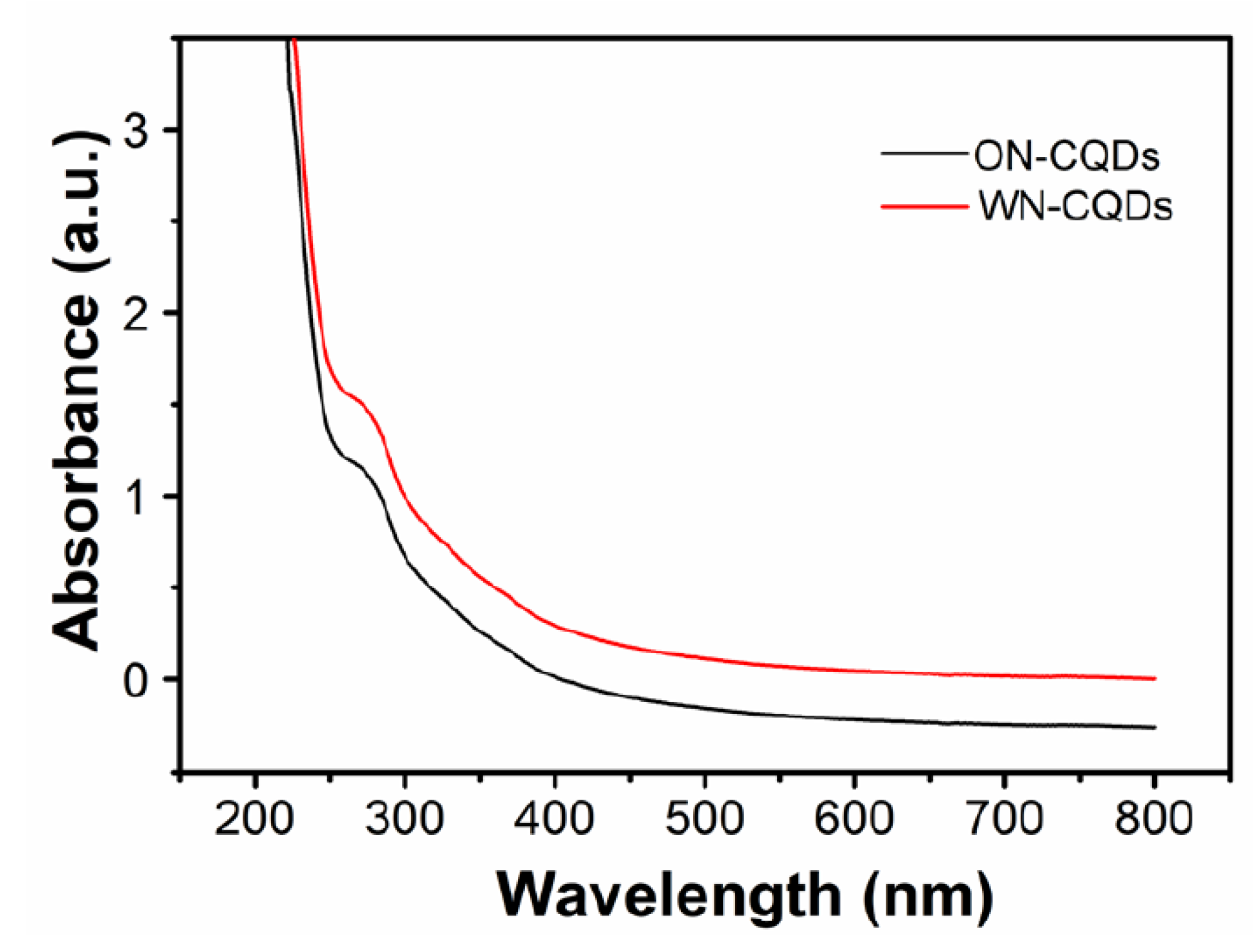 Nanomaterials 10 01561 g005