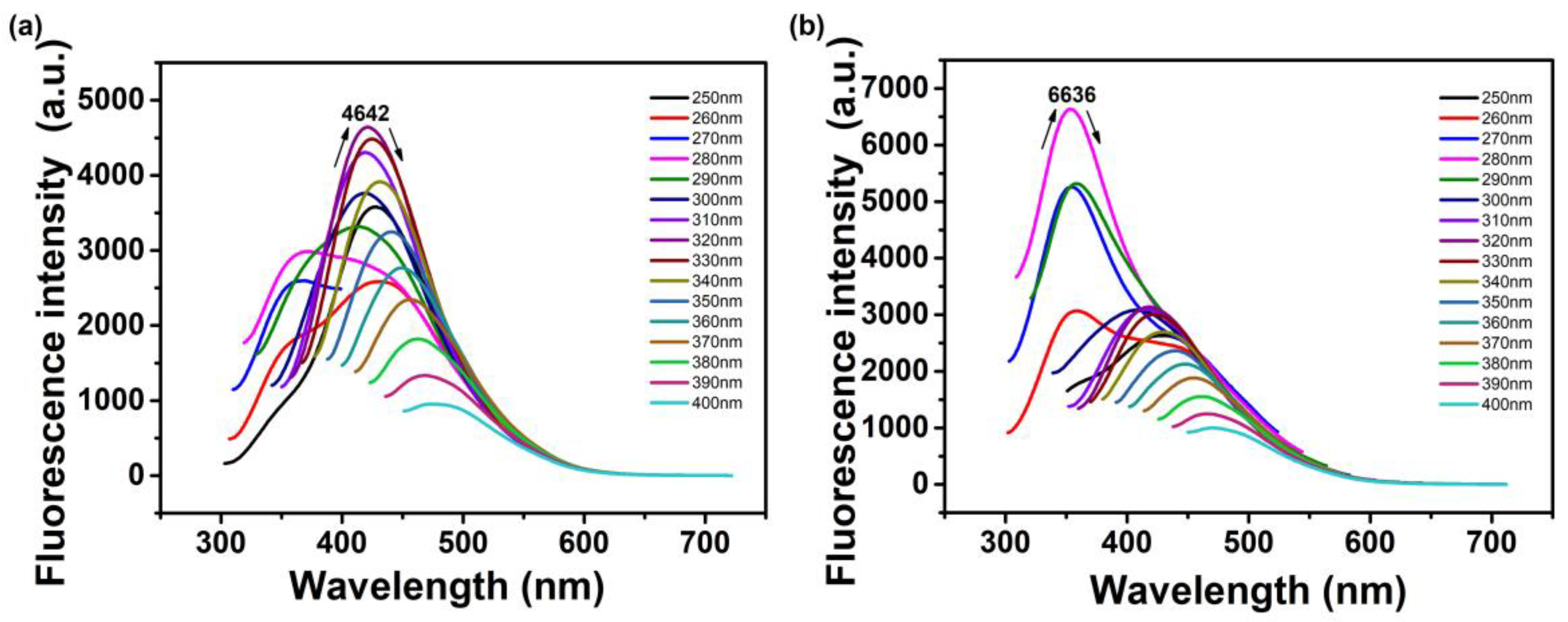 Nanomaterials 10 01561 g006