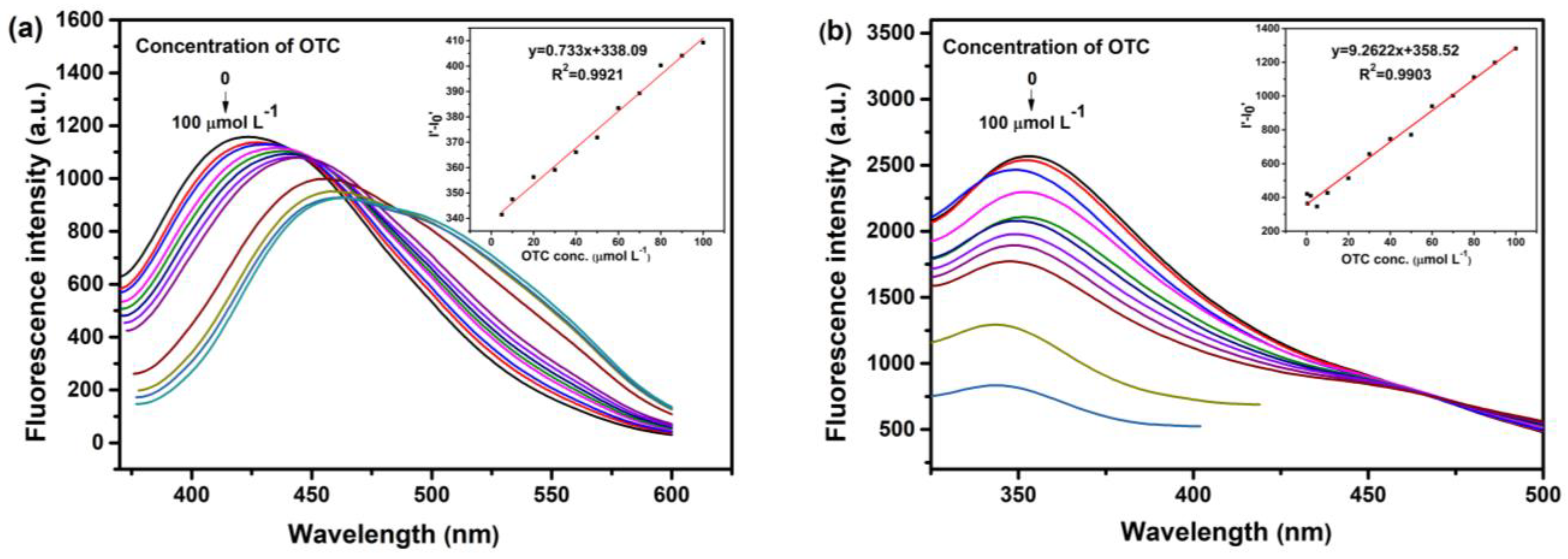 Nanomaterials 10 01561 g009