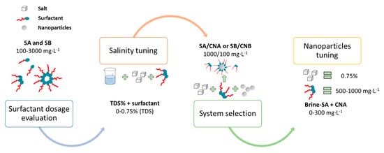 Schematic diagram of TLC–FID Iatroscan equipped with FID and a FPD