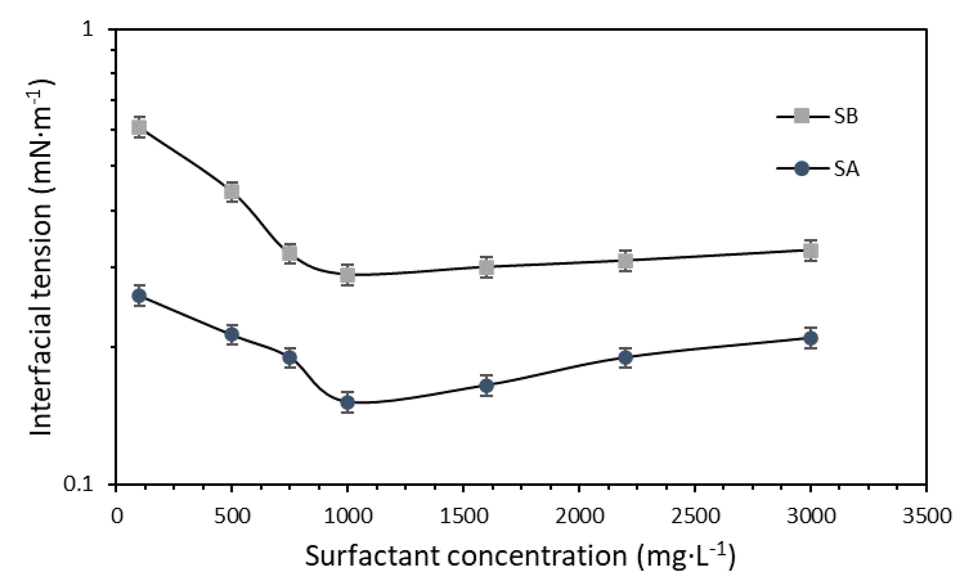 Nanomaterials 10 01579 g006