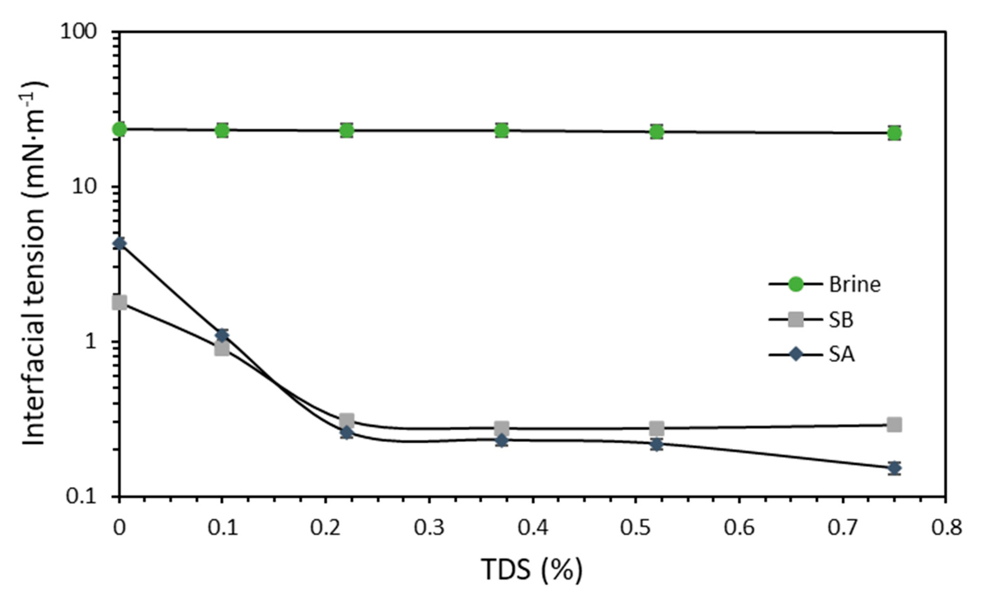 Nanomaterials 10 01579 g007