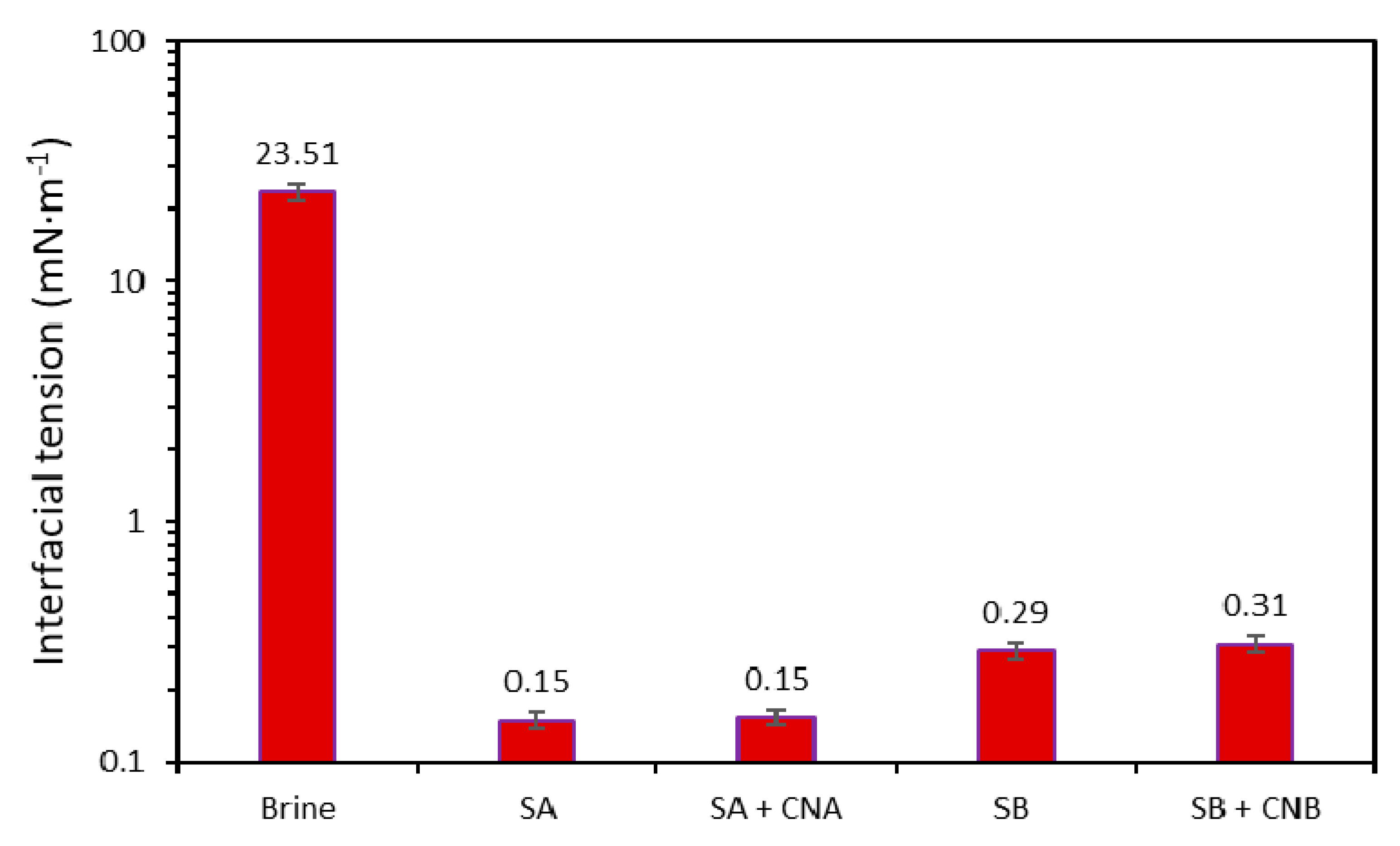Nanomaterials 10 01579 g008