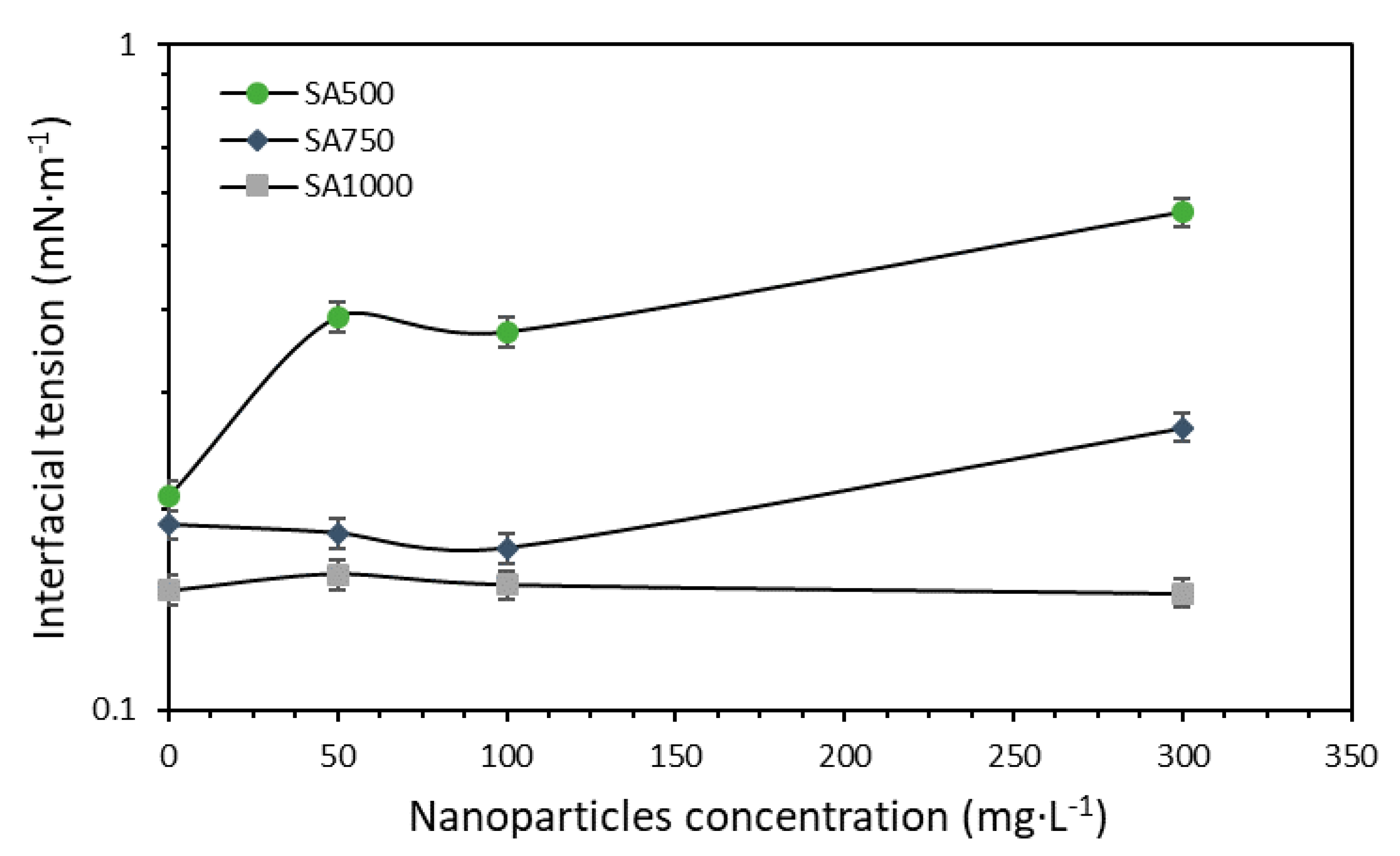 Nanomaterials 10 01579 g009