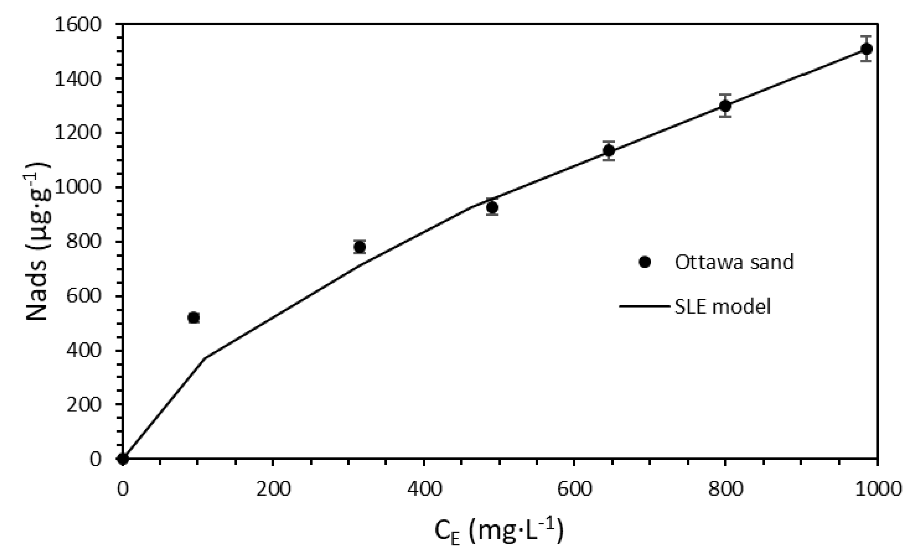 Nanomaterials 10 01579 g010