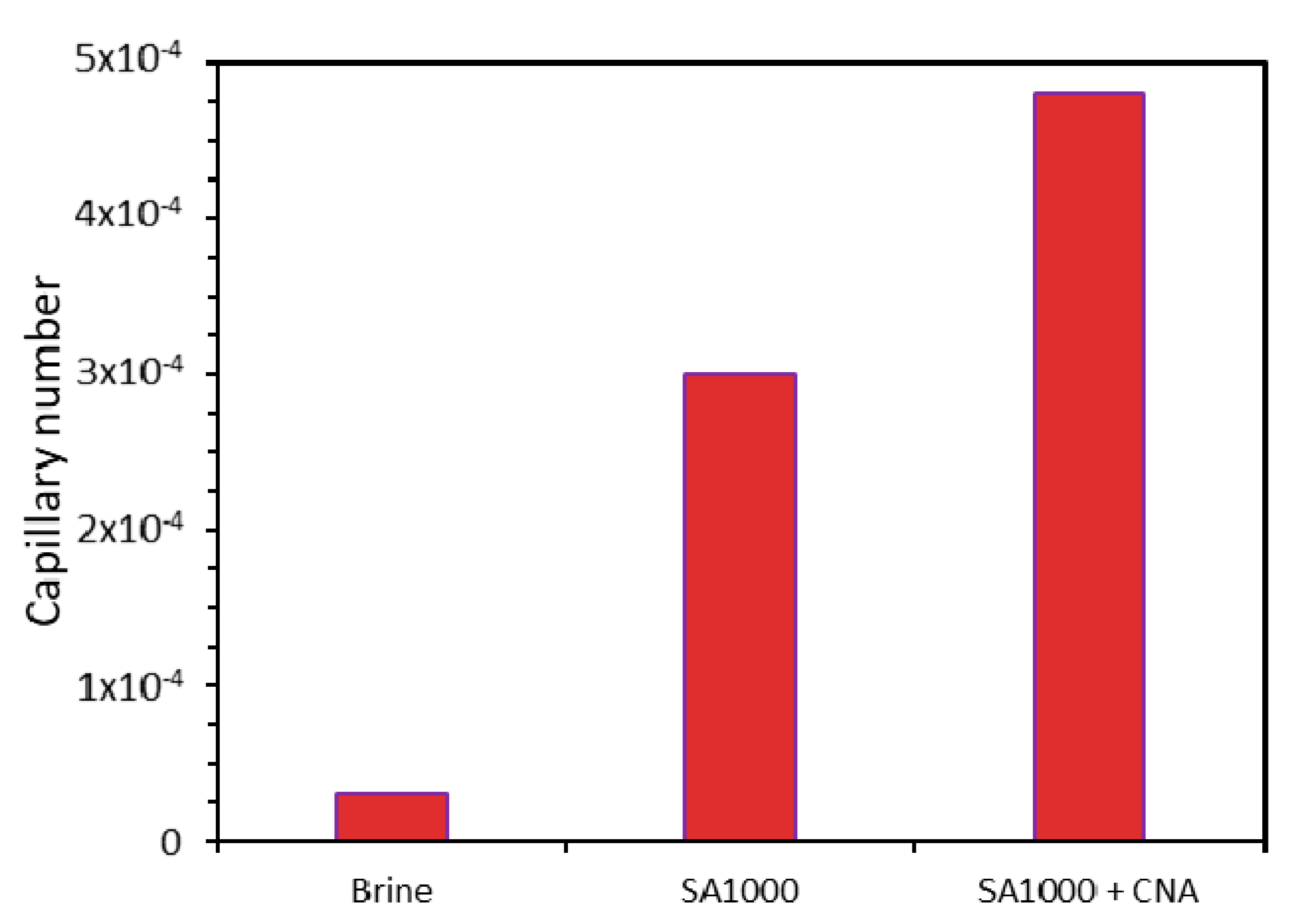 Nanomaterials 10 01579 g014