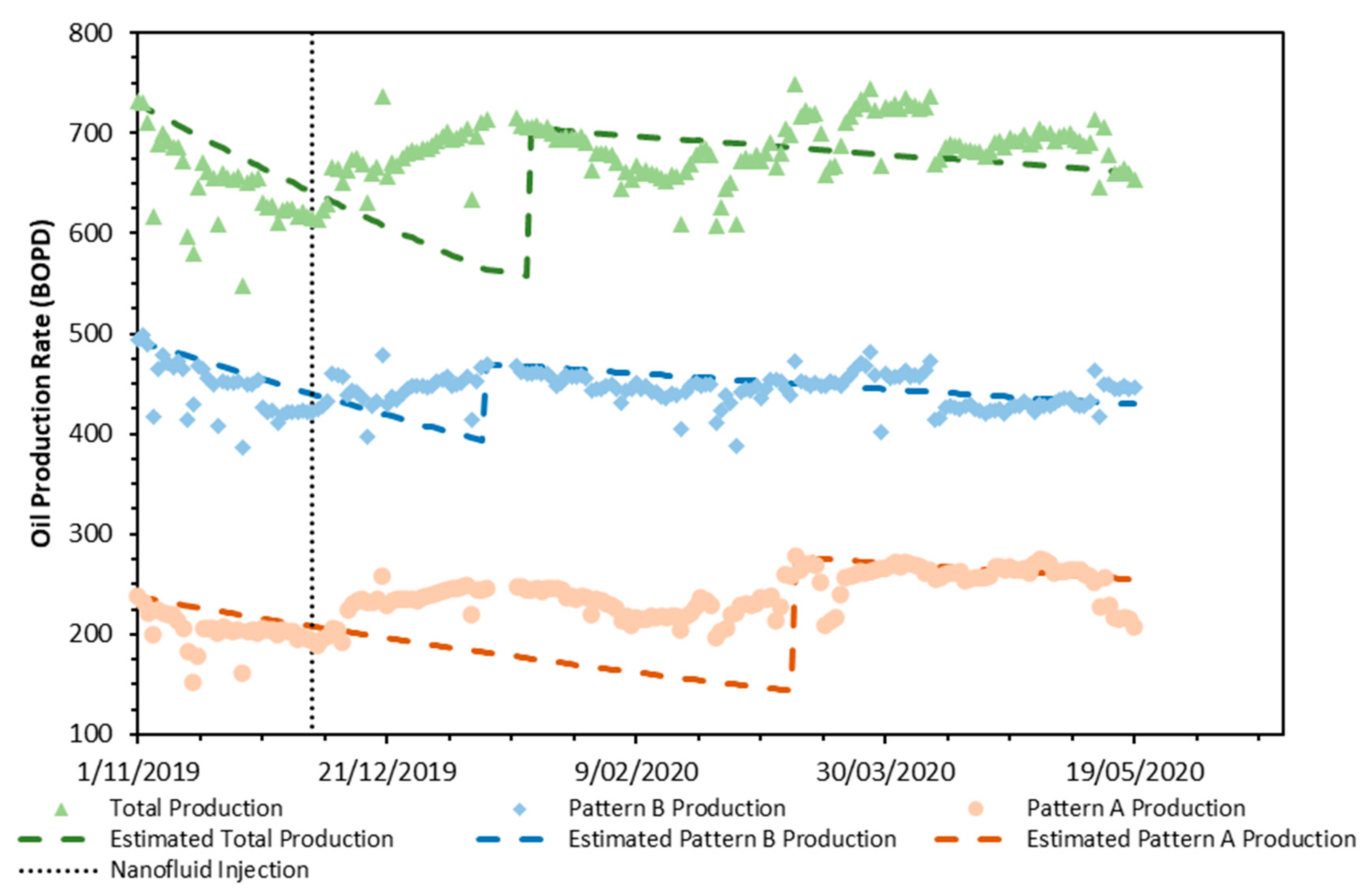 Nanomaterials 10 01579 g017