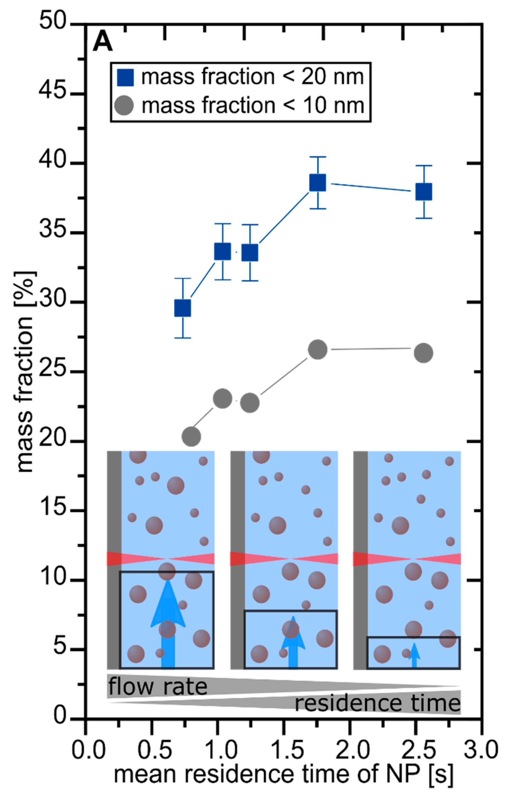 Nanomaterials 10 01582 g003