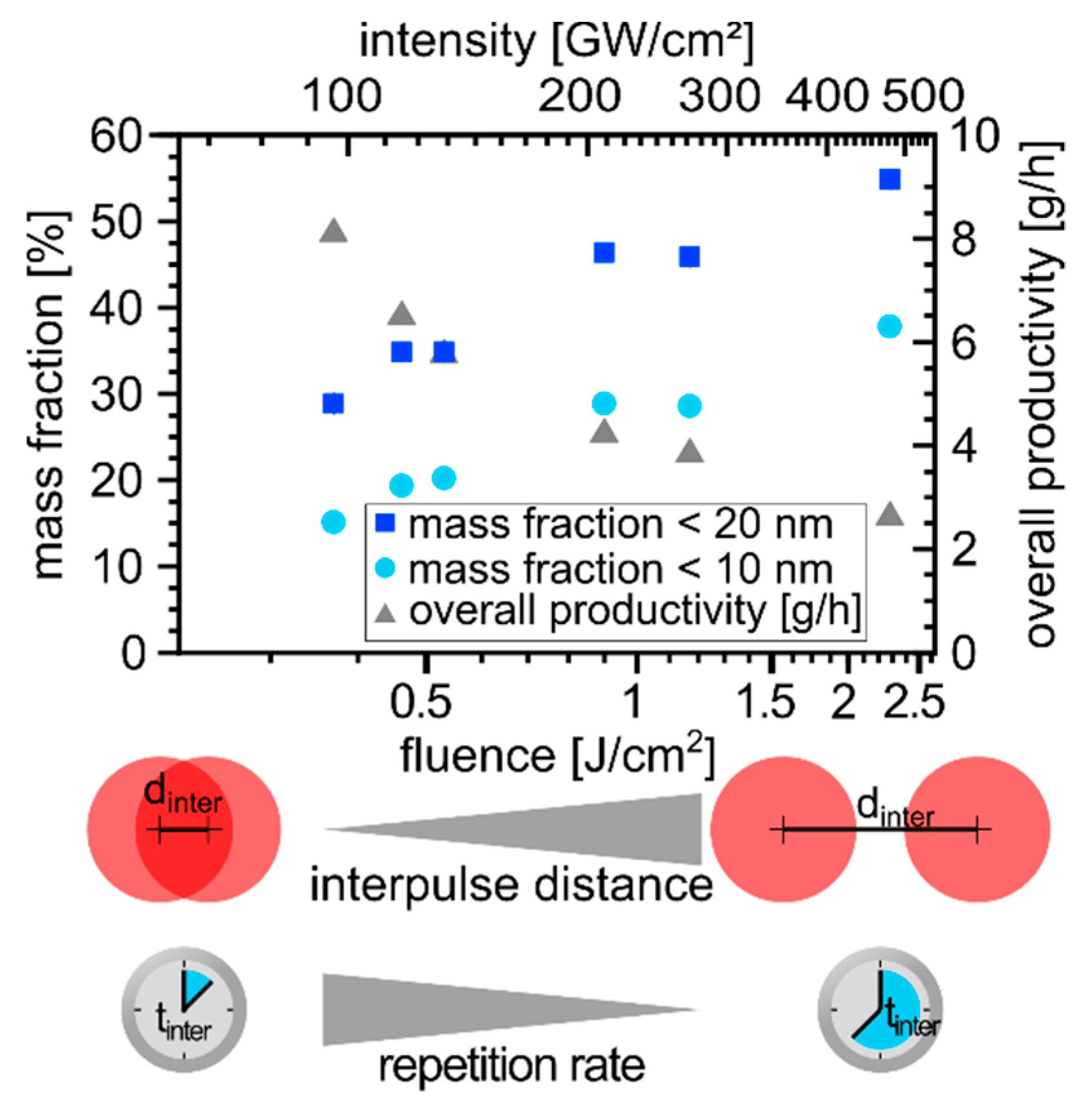Nanomaterials 10 01582 g004