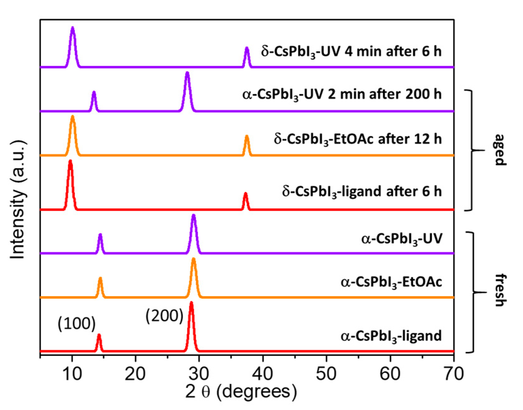 Nanomaterials 10 01586 g006
