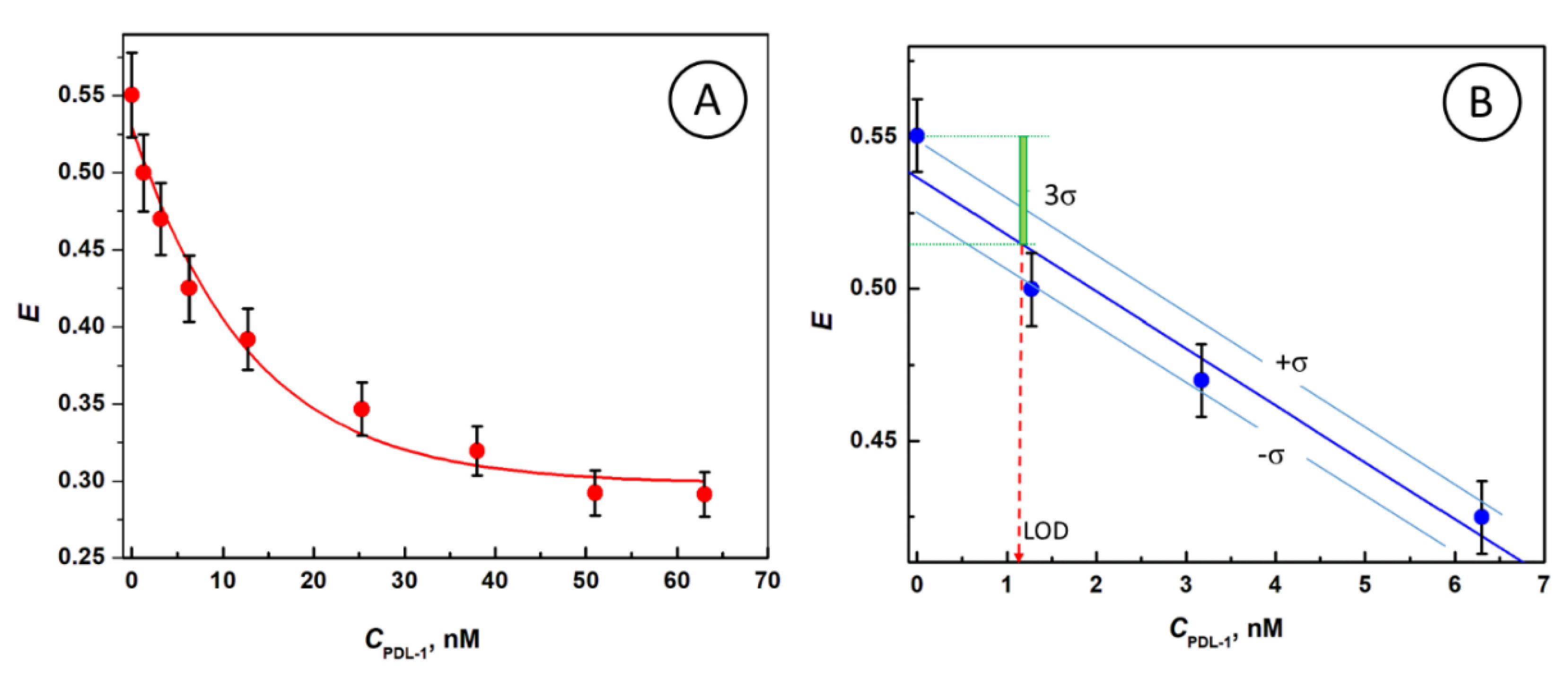 Nanomaterials 10 01592 g005 Nanomaterials 10 01592 g005