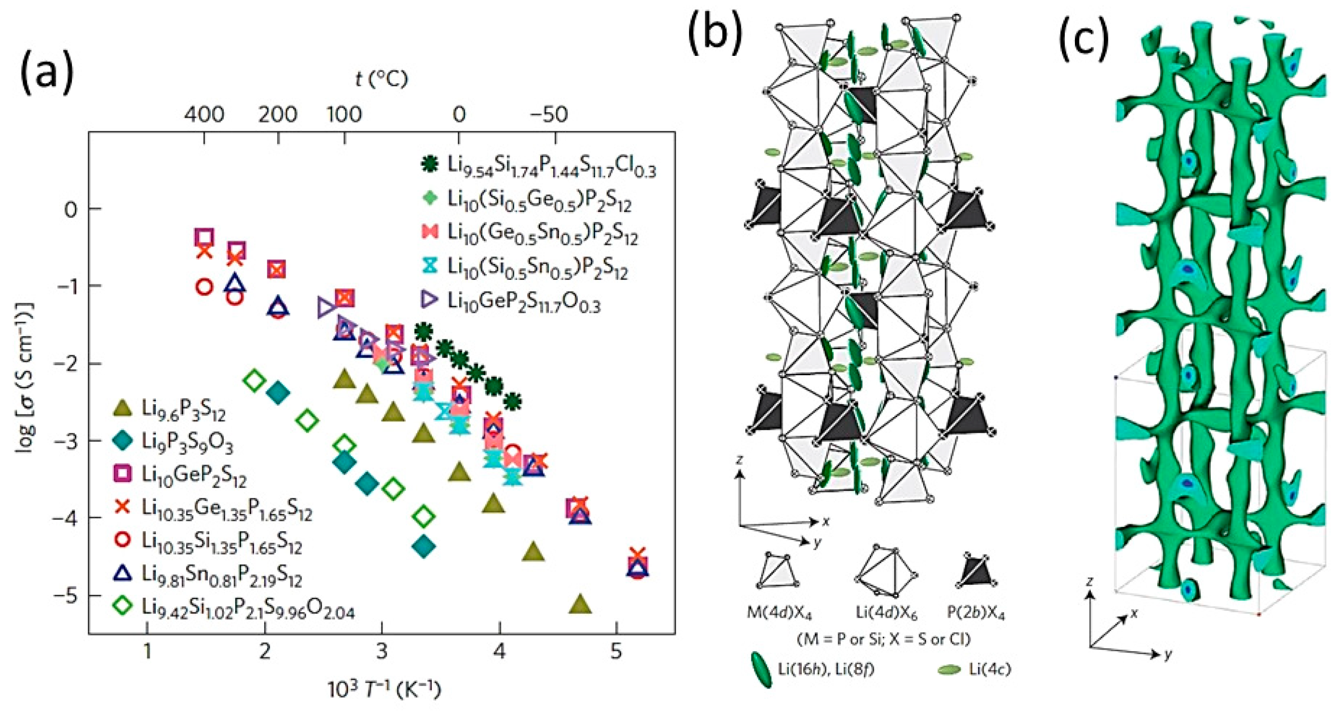 Nanomaterials  Free Full-Text  Sulfide and Oxide Inorganic Solid 