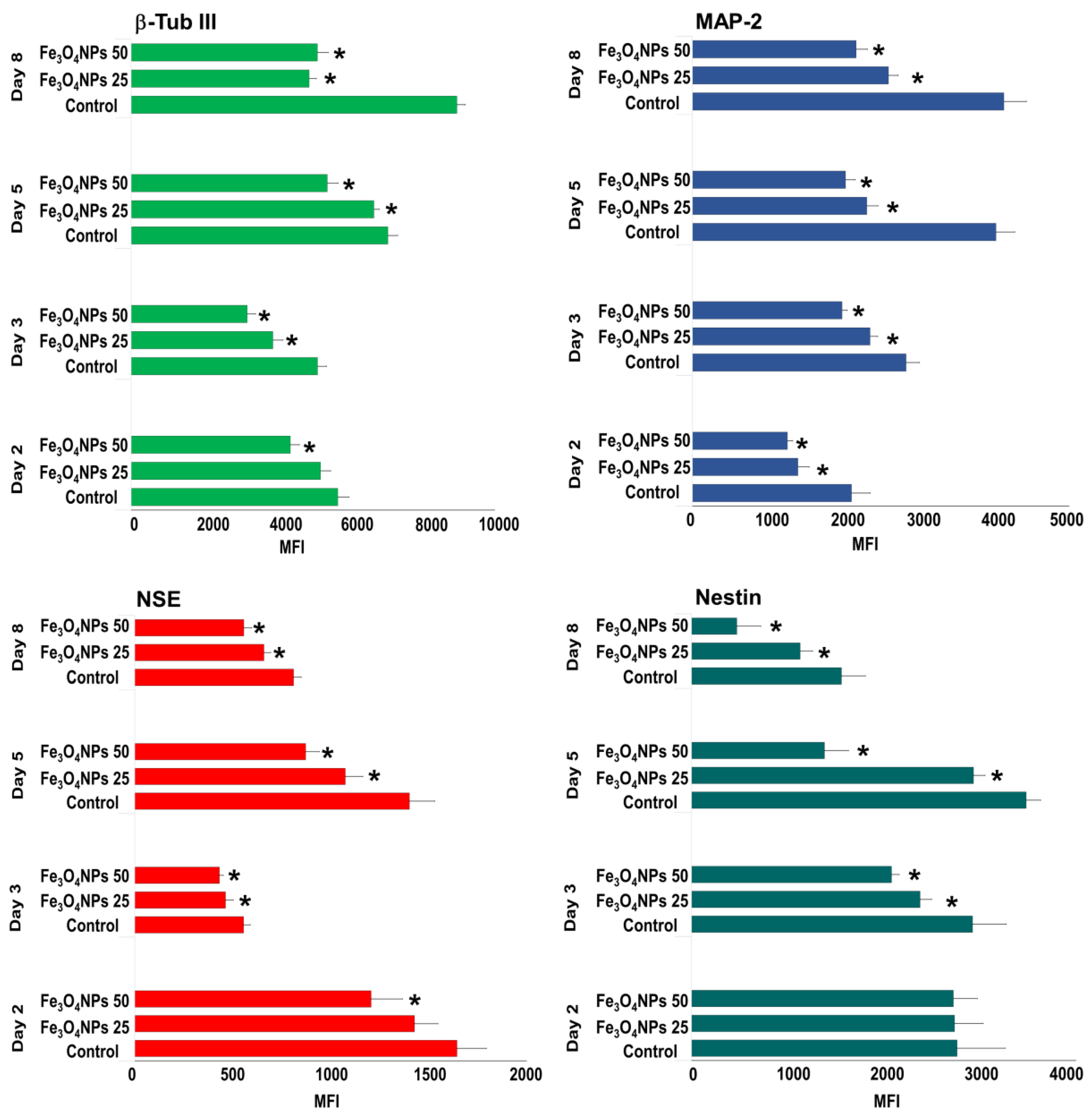 Nanomaterials 10 01607 g008