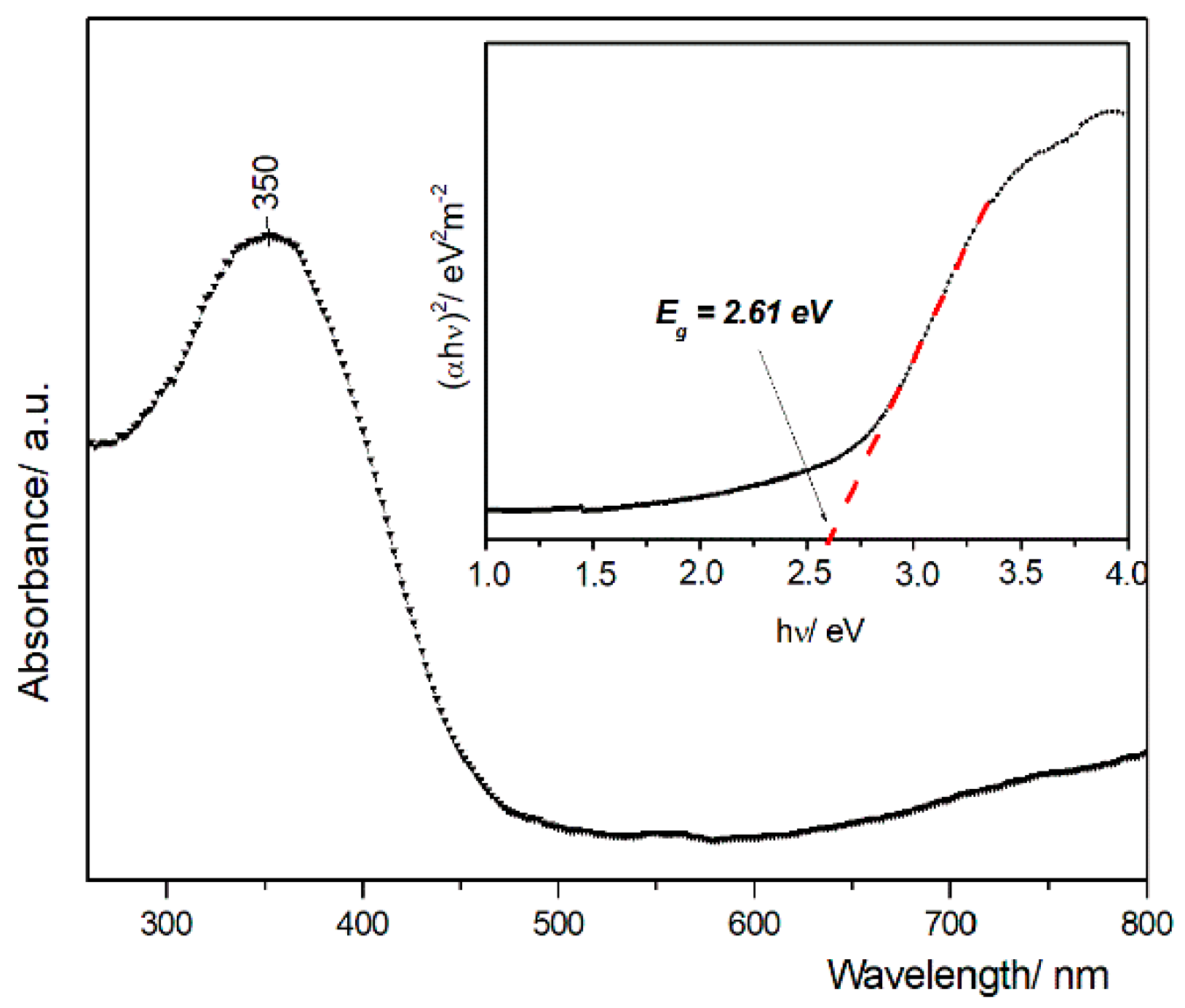 pH-Controlled Cerium Oxide Nanoparticle Inhibition of Both Gram