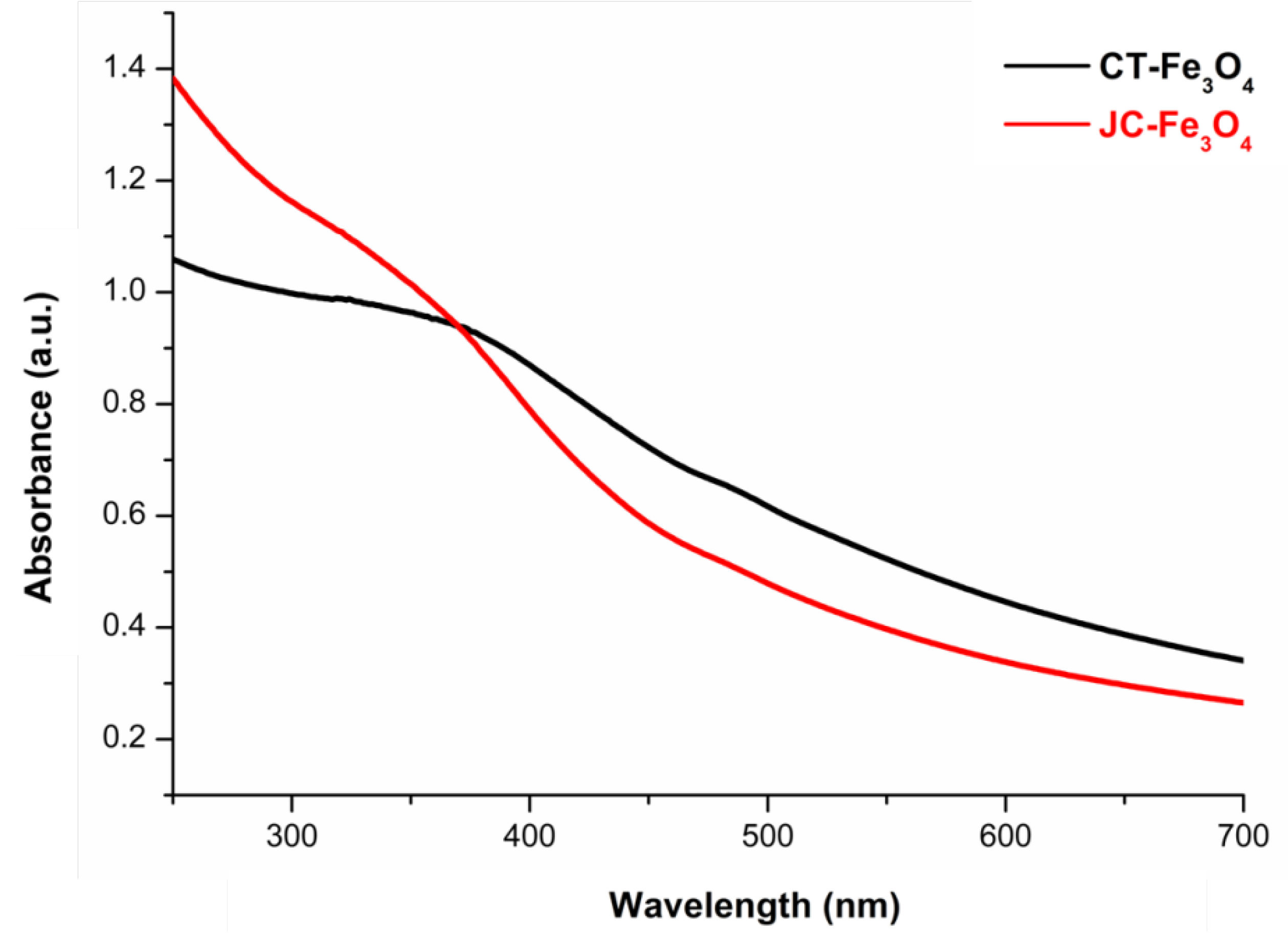 Nanomaterials 10 01615 g002