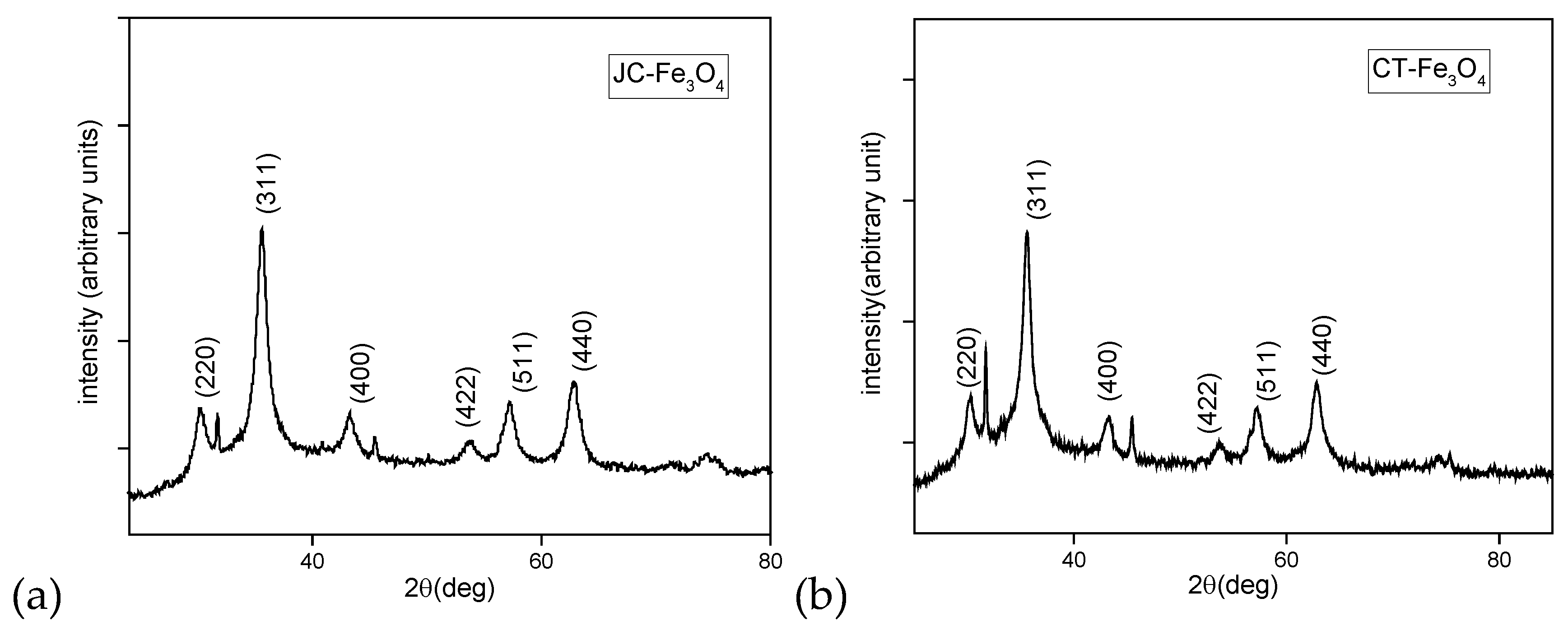 Nanomaterials 10 01615 g004