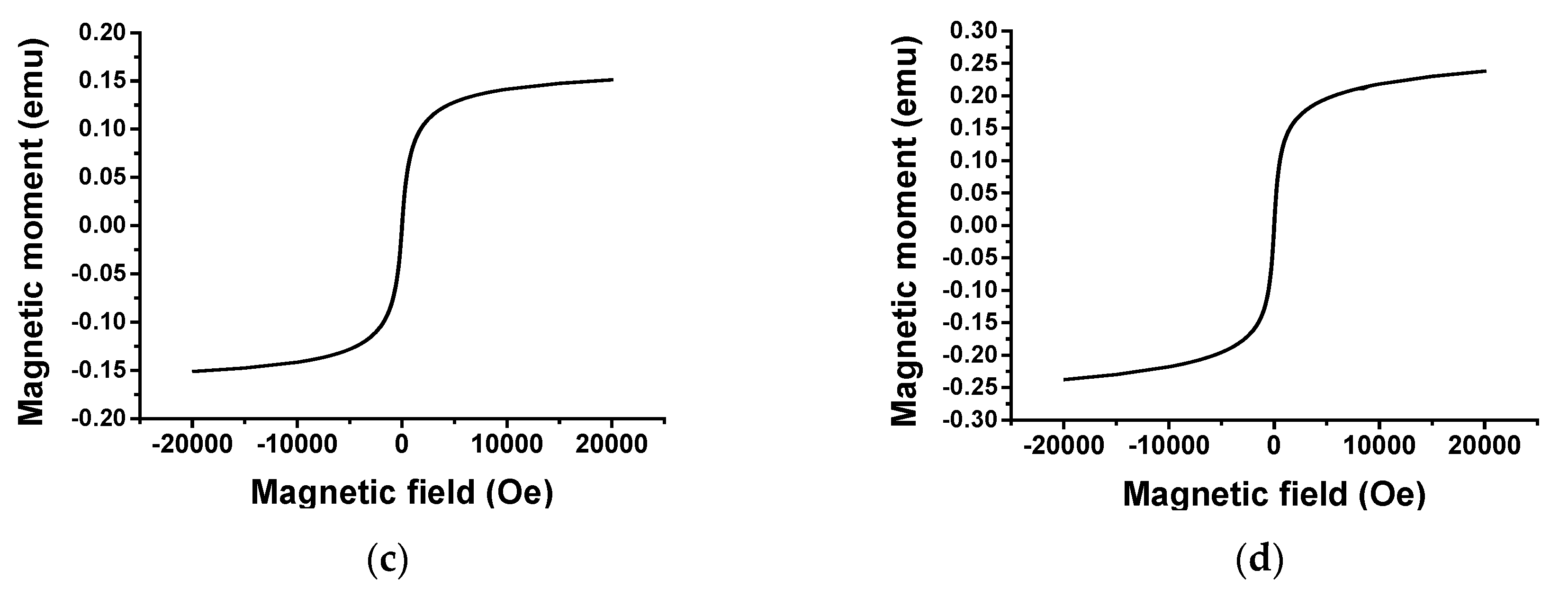 Nanomaterials 10 01615 g008b
