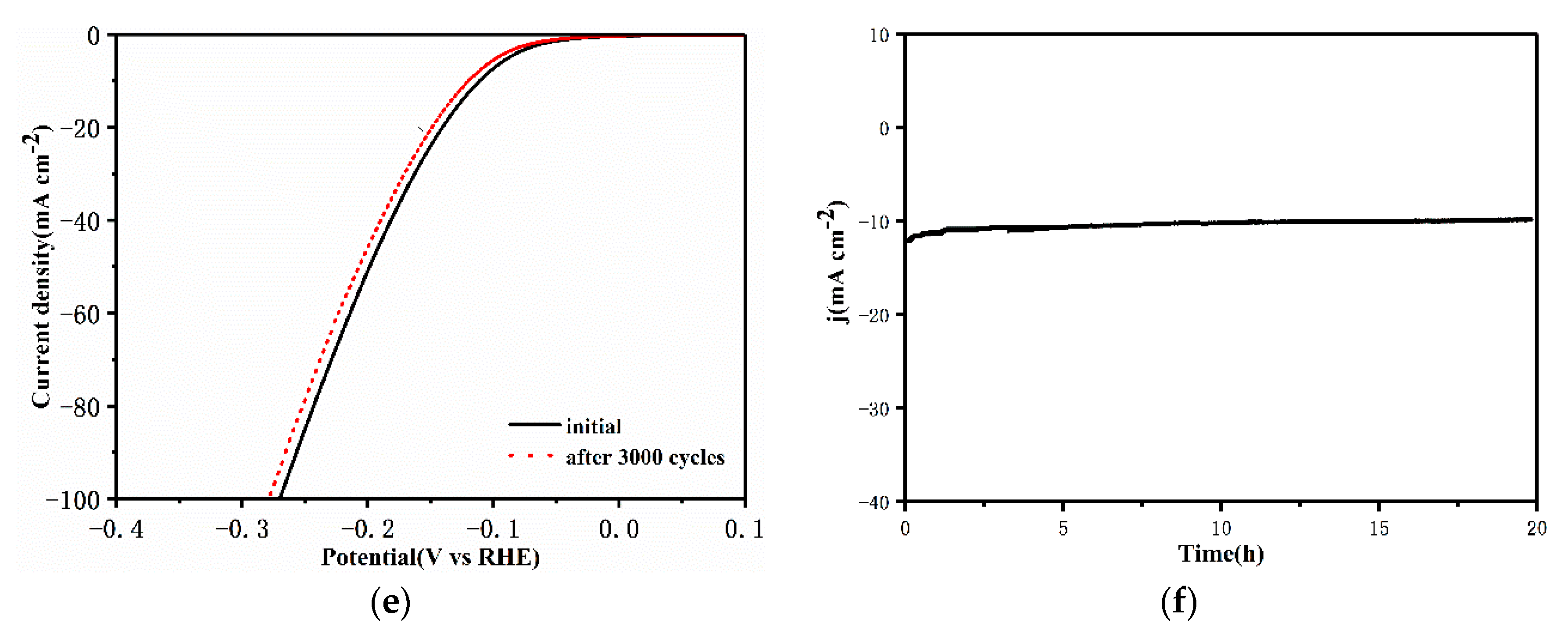 Nanomaterials 10 01621 g004b