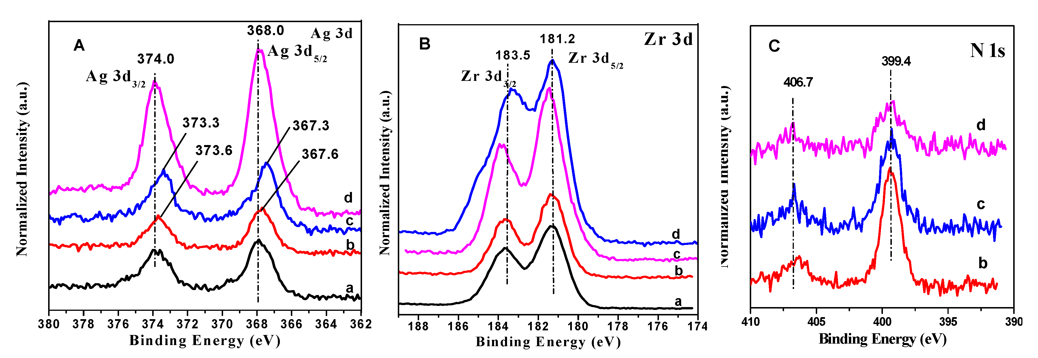 Nanomaterials 10 01624 g004