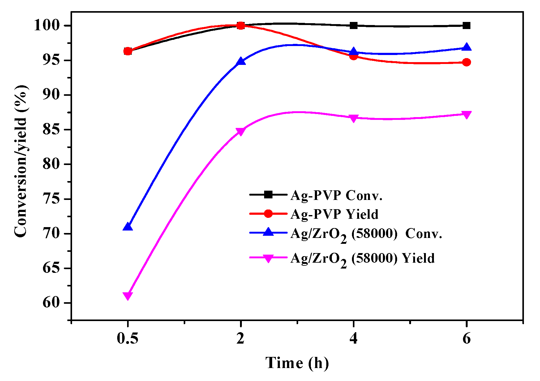 Nanomaterials 10 01624 g006