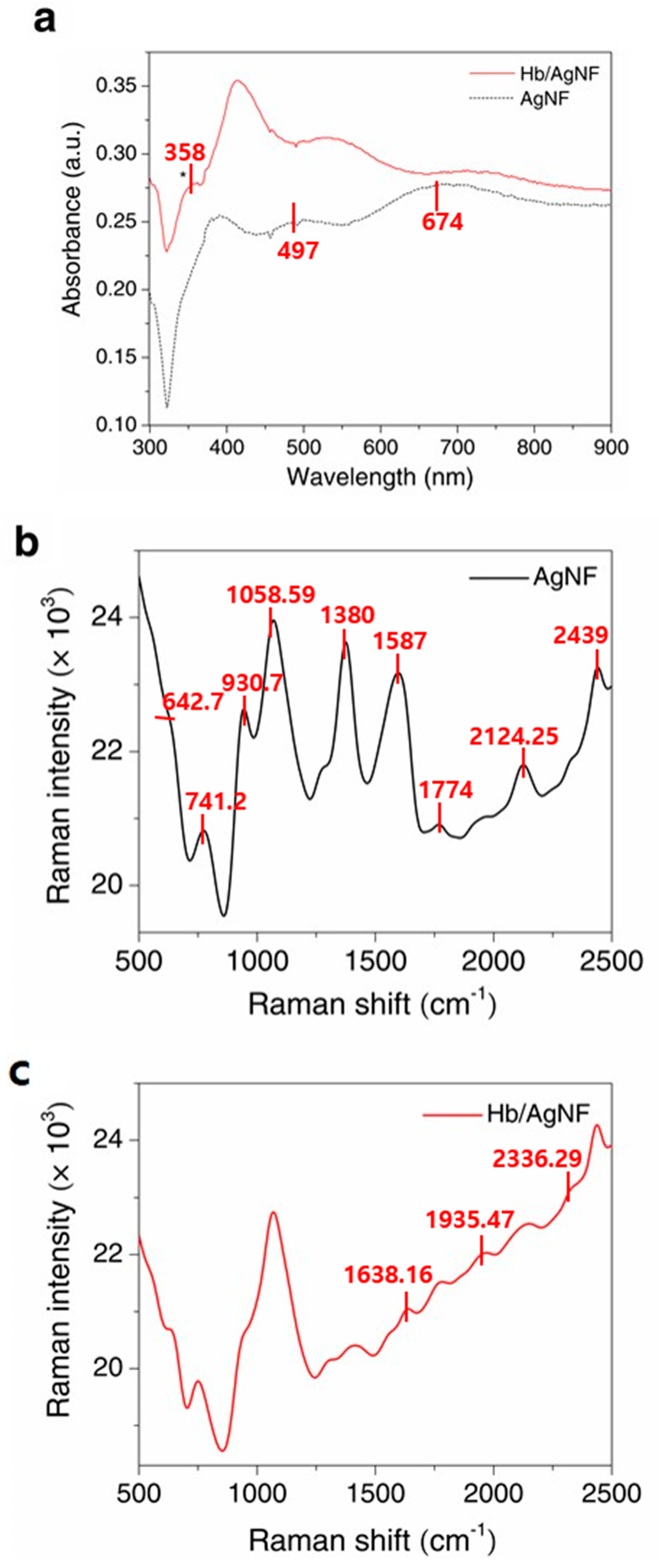 Nanomaterials 10 01628 g003