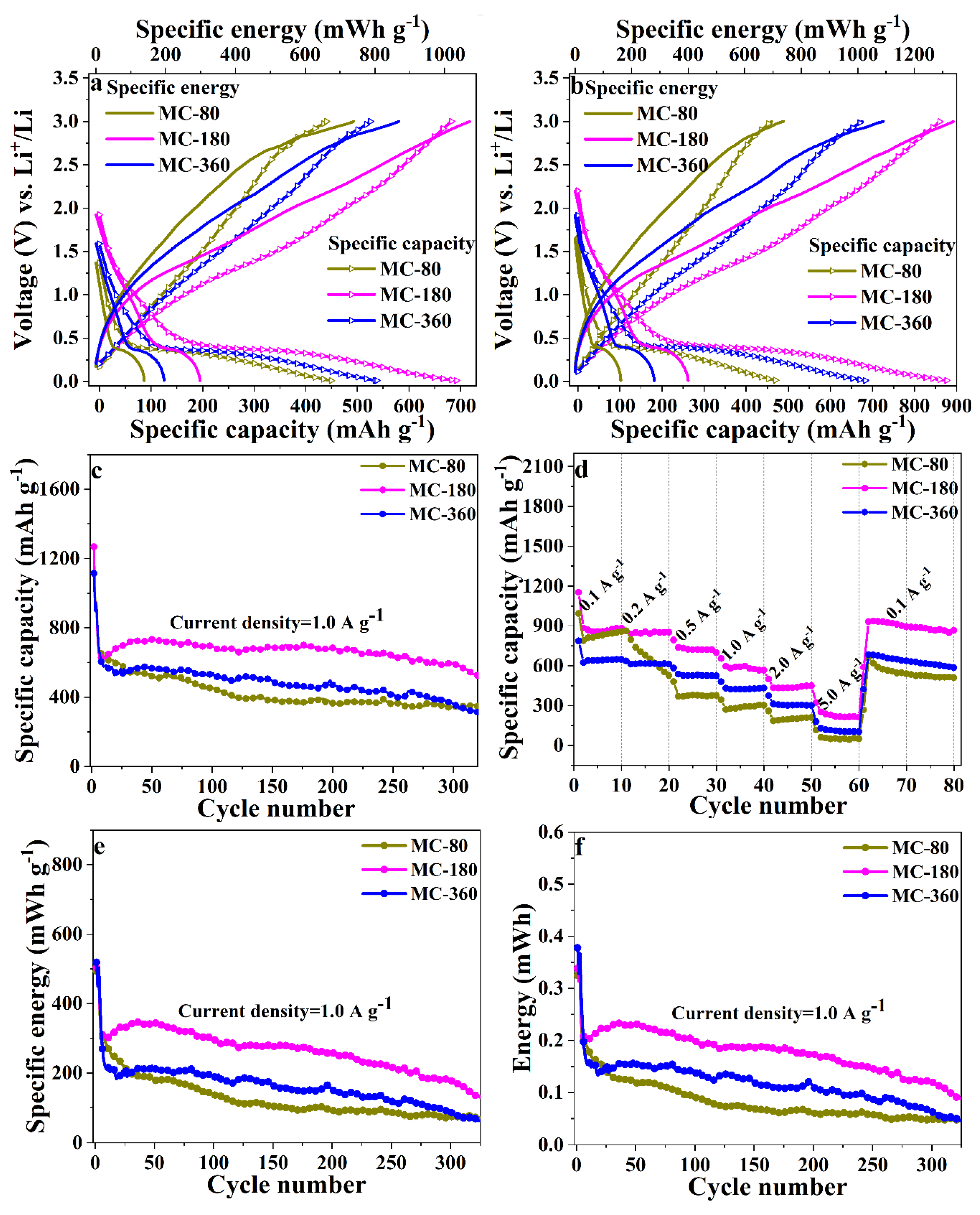 Nanomaterials 10 01629 g006 Nanomaterials 10 01629 g006