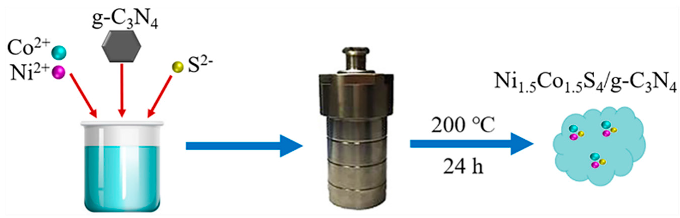 Nanomaterials 10 01631 g001 Nanomaterials 10 01631 g001