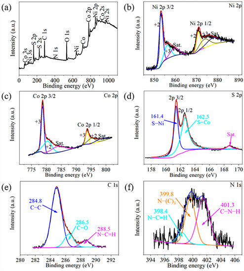 Nanomaterials Free Full Text Synthesis Of Hierarchical Porous Ni1 5co1 5s4 G C3n4 Composite For Supercapacitor With Excellent Cycle Stability Html