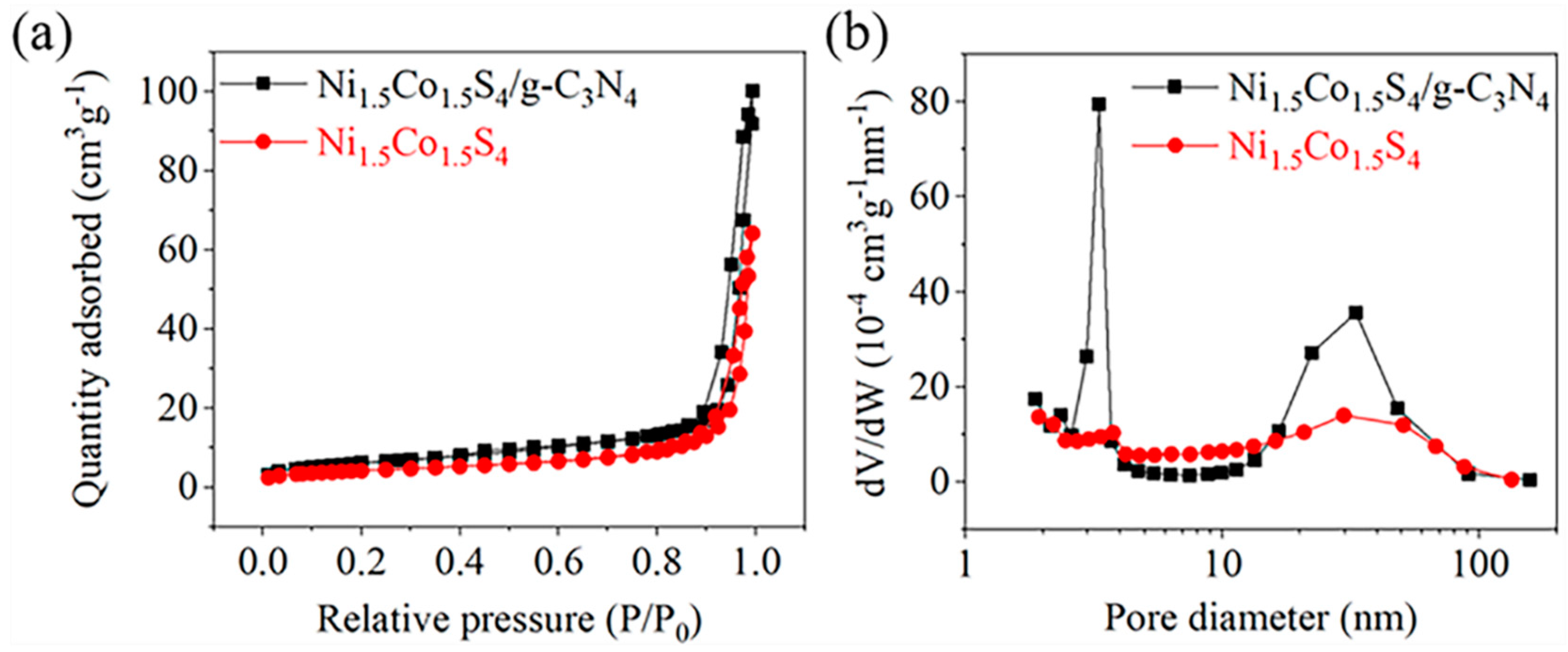 Nanomaterials 10 01631 g005 Nanomaterials 10 01631 g005