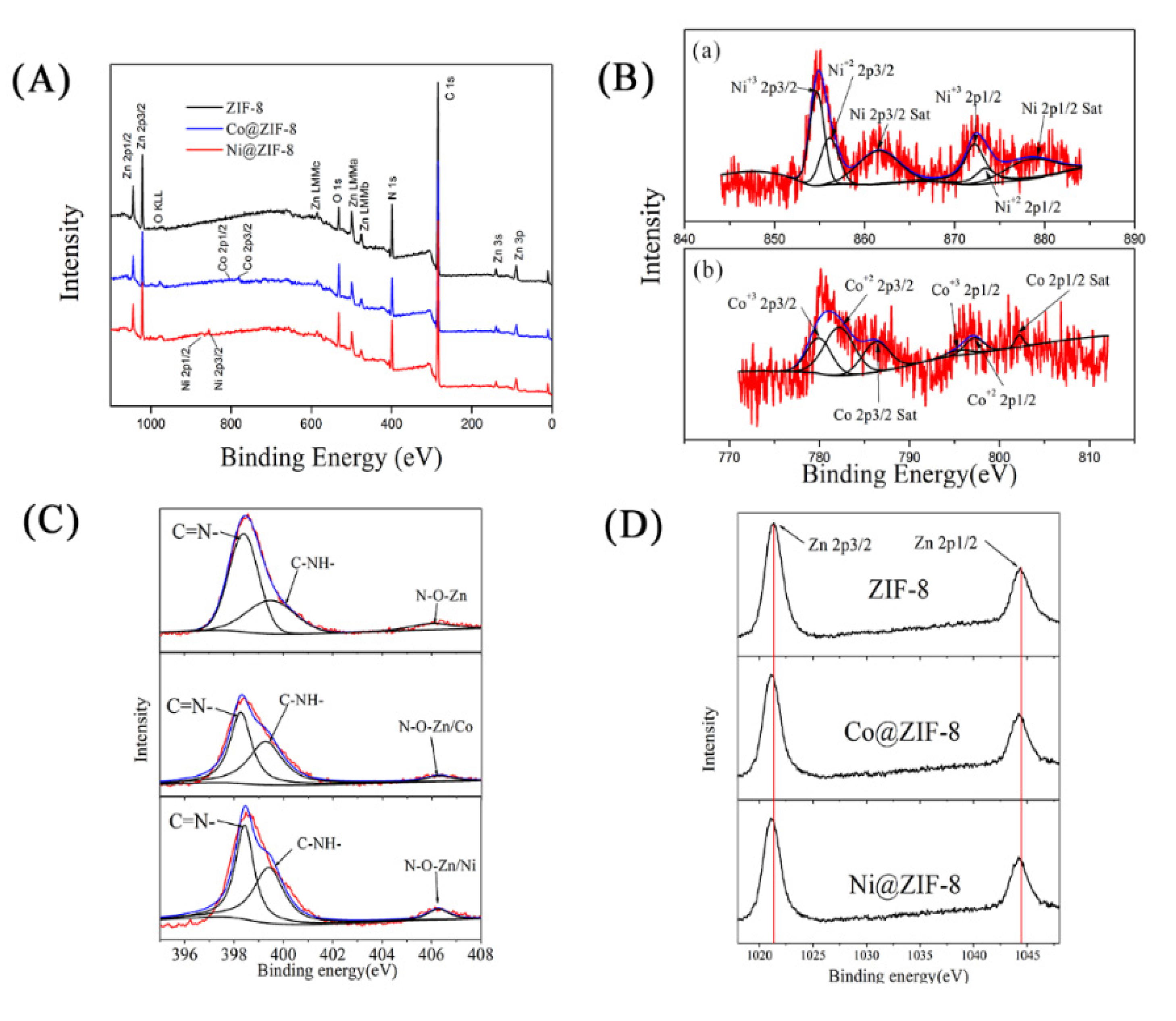 Nanomaterials 10 01636 g004 Nanomaterials 10 01636 g004