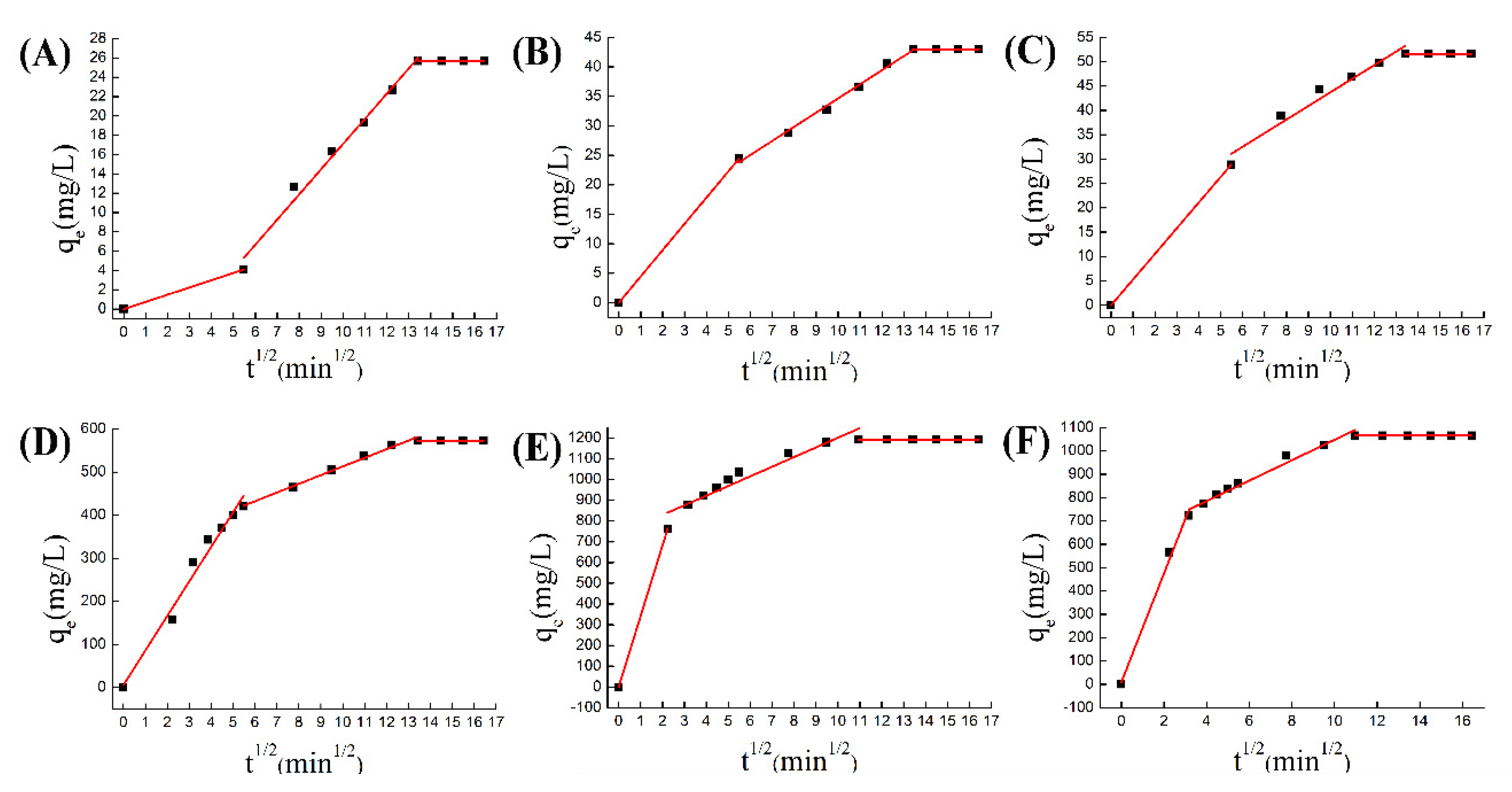 Nanomaterials Free Full Text Properties Of Cobalt And Nickel Doped Zif 8 Framework Materials And Their Application In Heavy Metal Removal From Wastewater Html