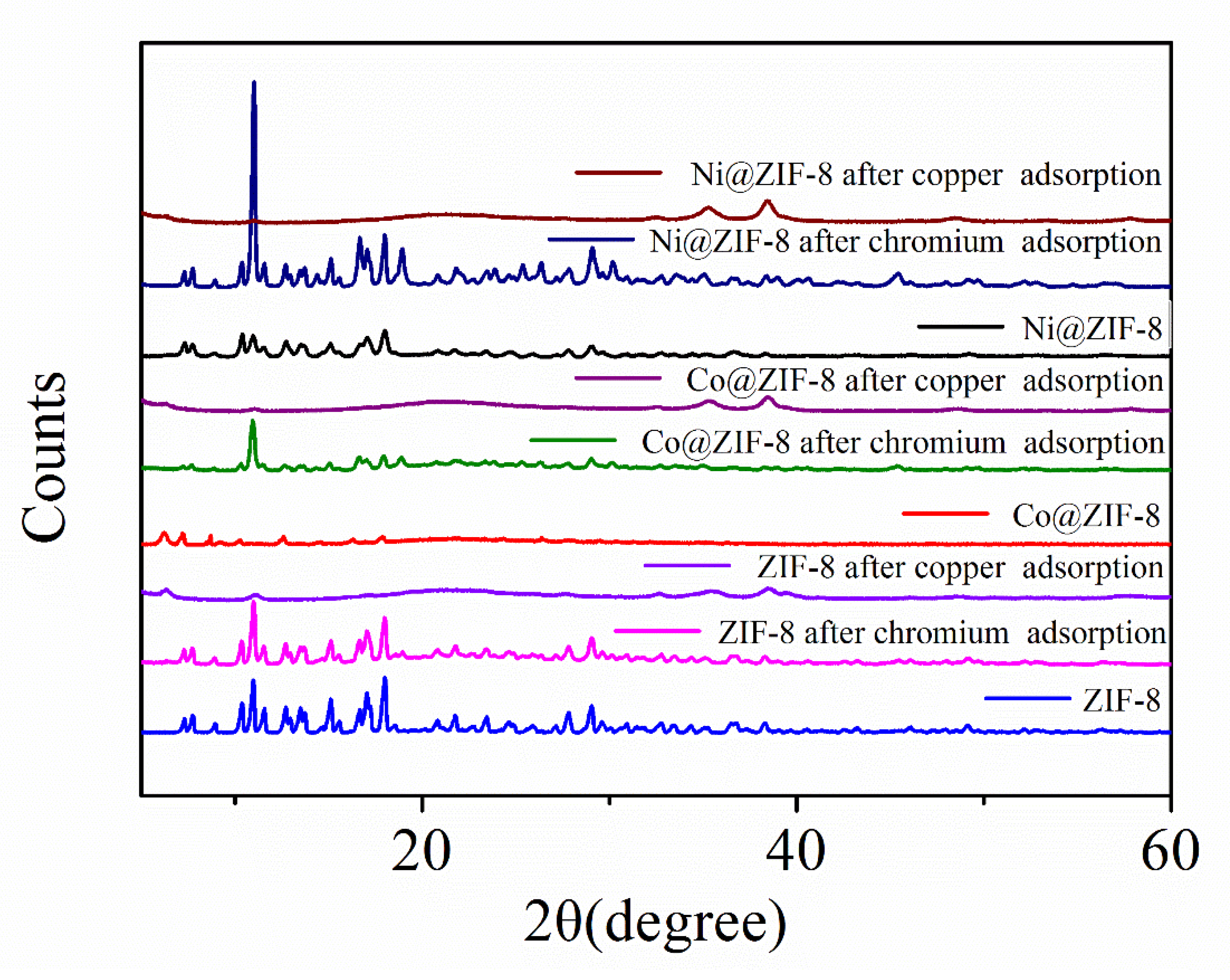 Nanomaterials 10 01636 g012 Nanomaterials 10 01636 g012