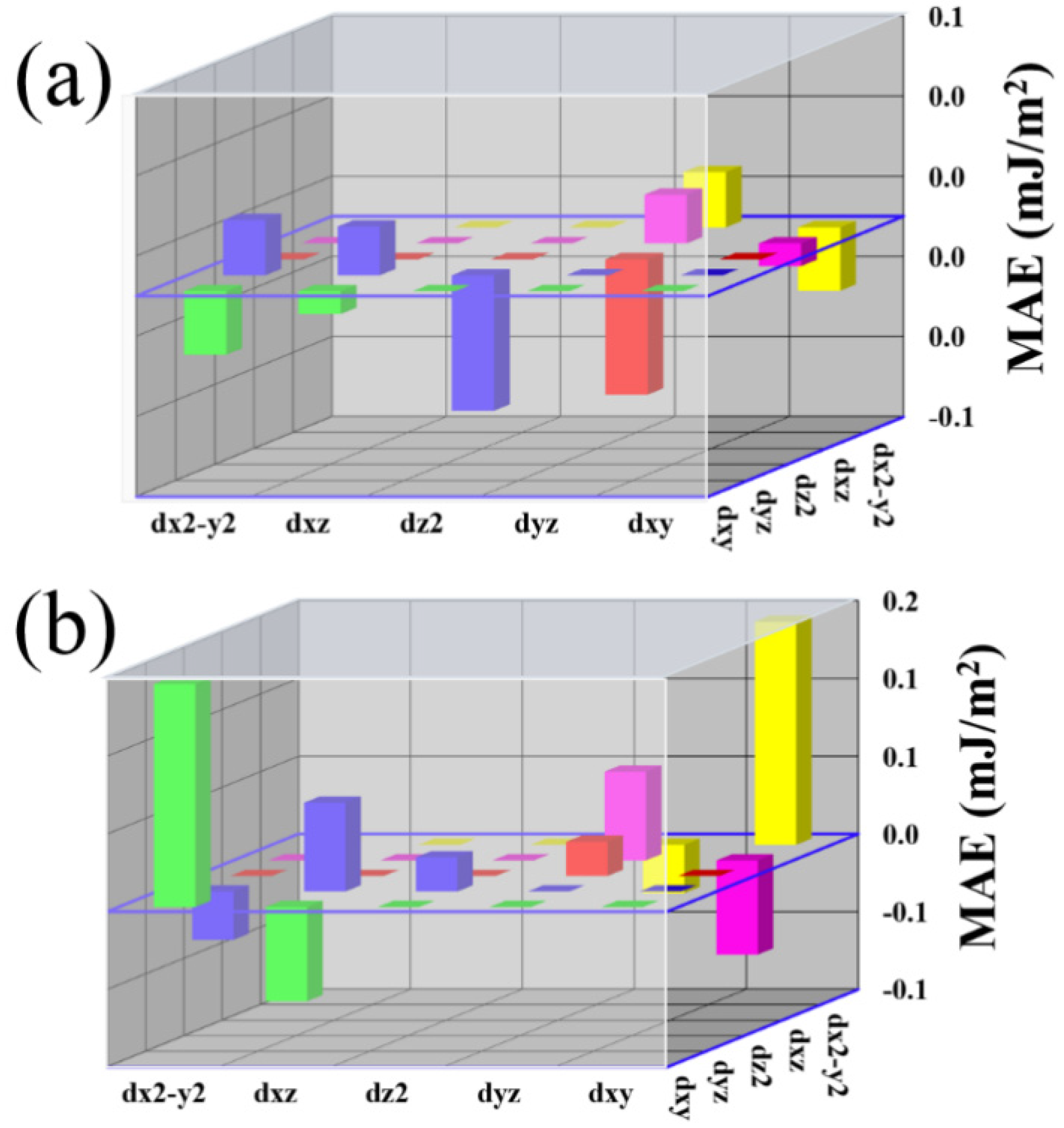 Nanomaterials 10 01642 g007 Nanomaterials 10 01642 g007