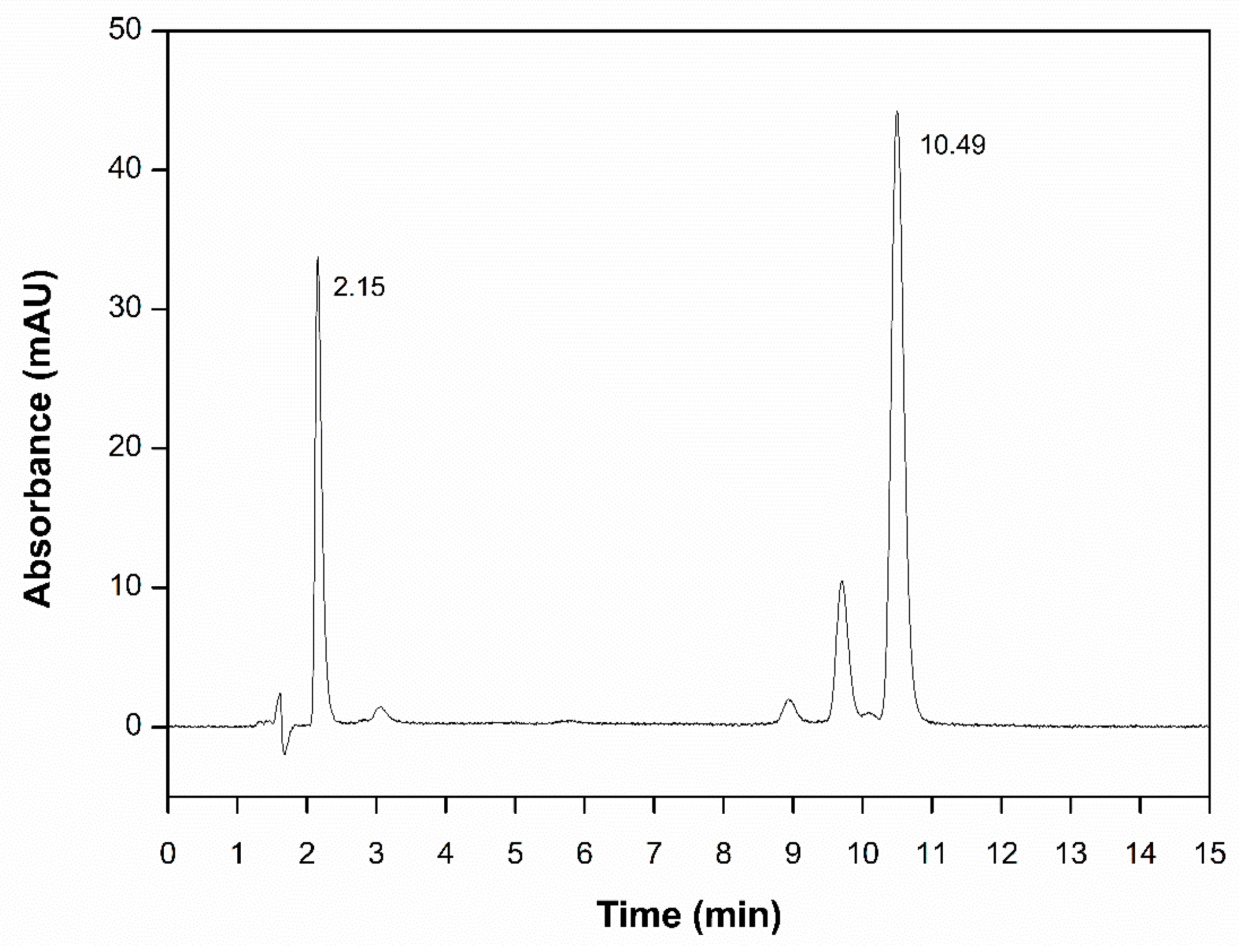 Nanomaterials 10 01650 g004 Nanomaterials 10 01650 g004