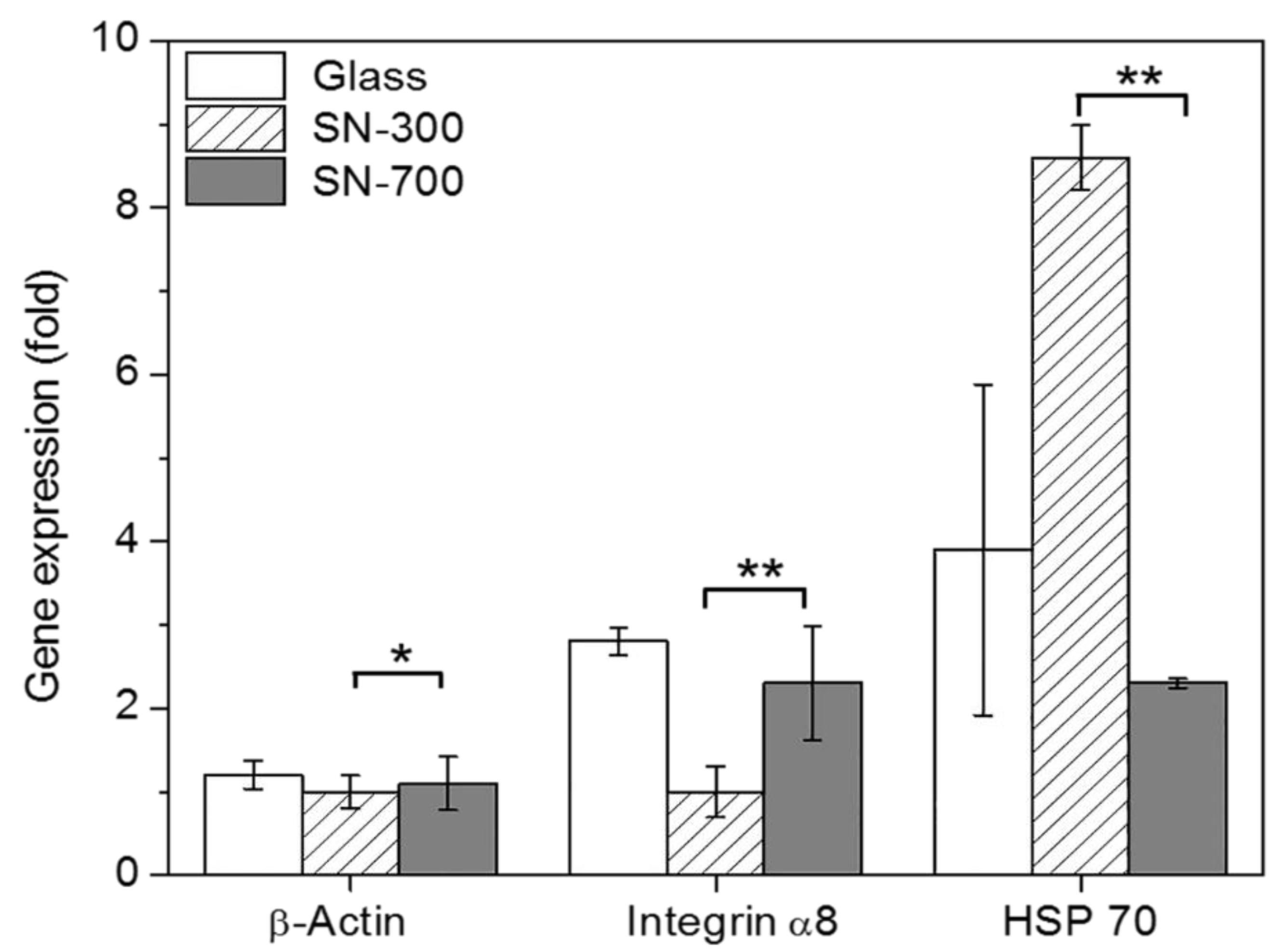 Nanomaterials 10 01651 g007 Nanomaterials 10 01651 g007