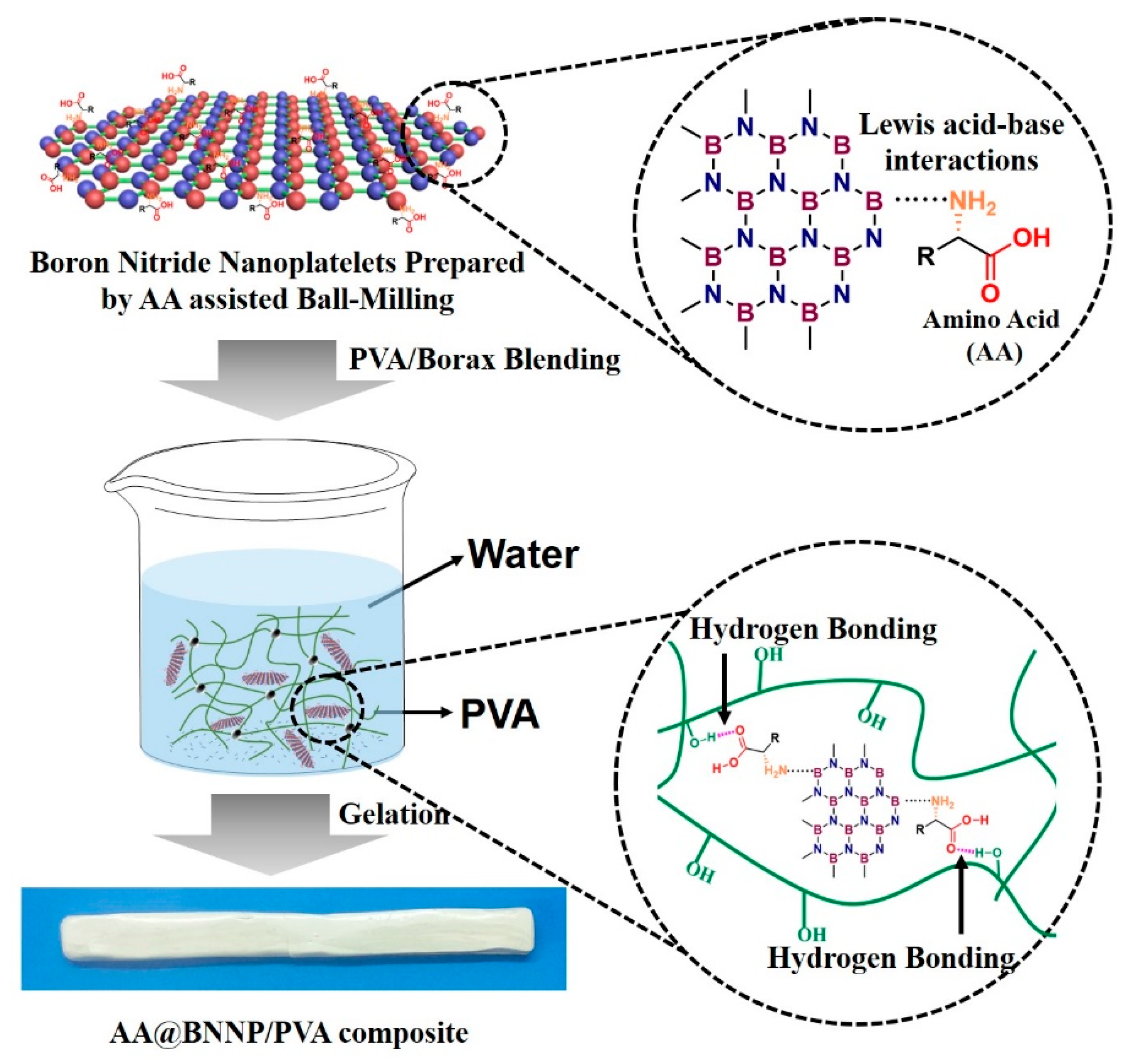Nanomaterials 10 01652 g001