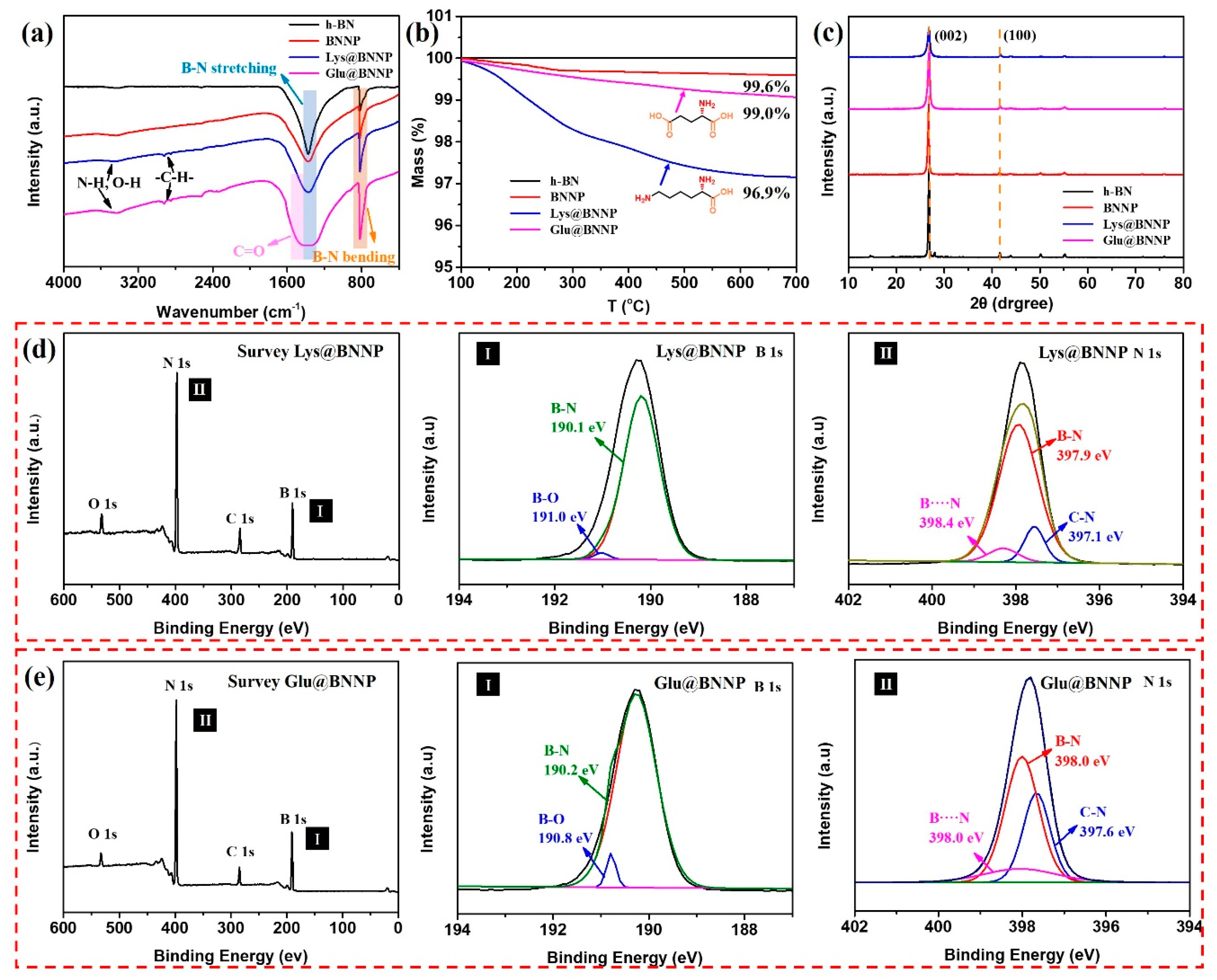 Nanomaterials 10 01652 g002