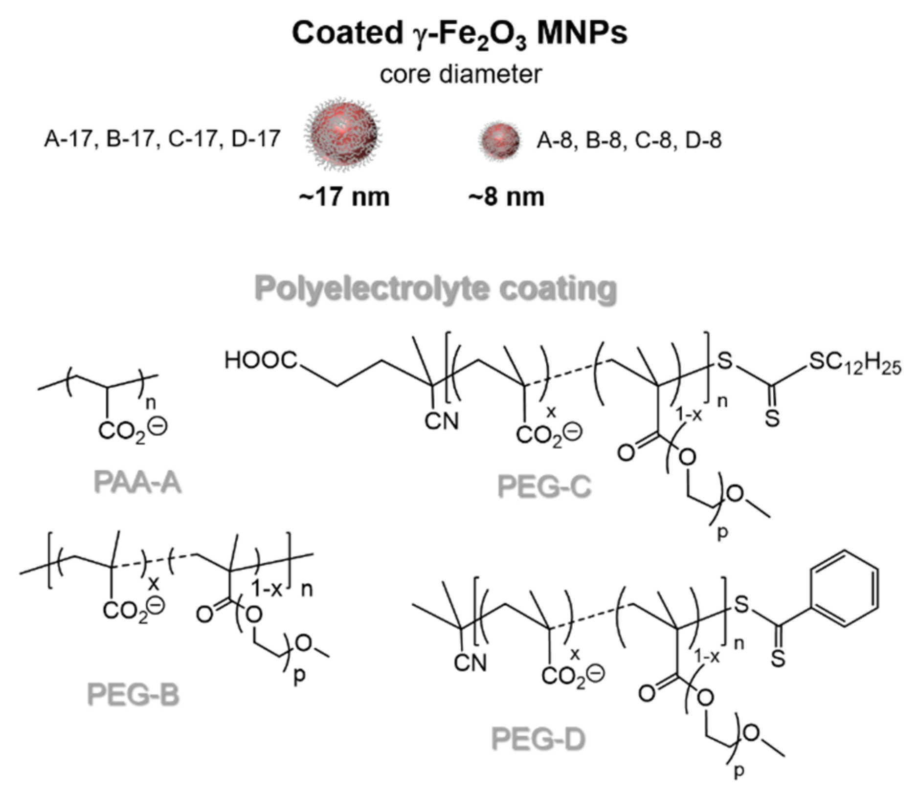 Nanomaterials 10 01660 g001 Nanomaterials 10 01660 g001