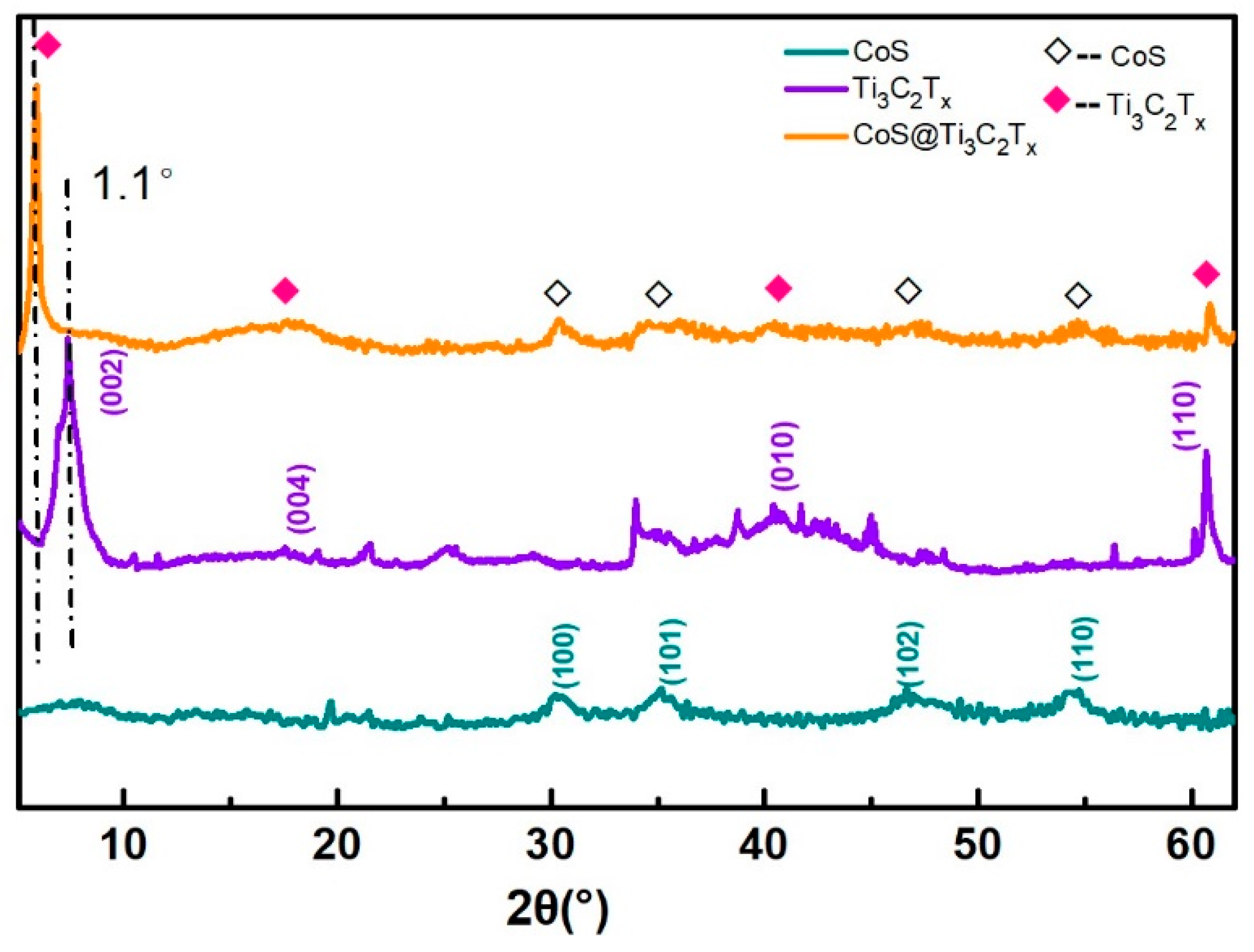 Nanomaterials 10 01666 g002 Nanomaterials 10 01666 g002