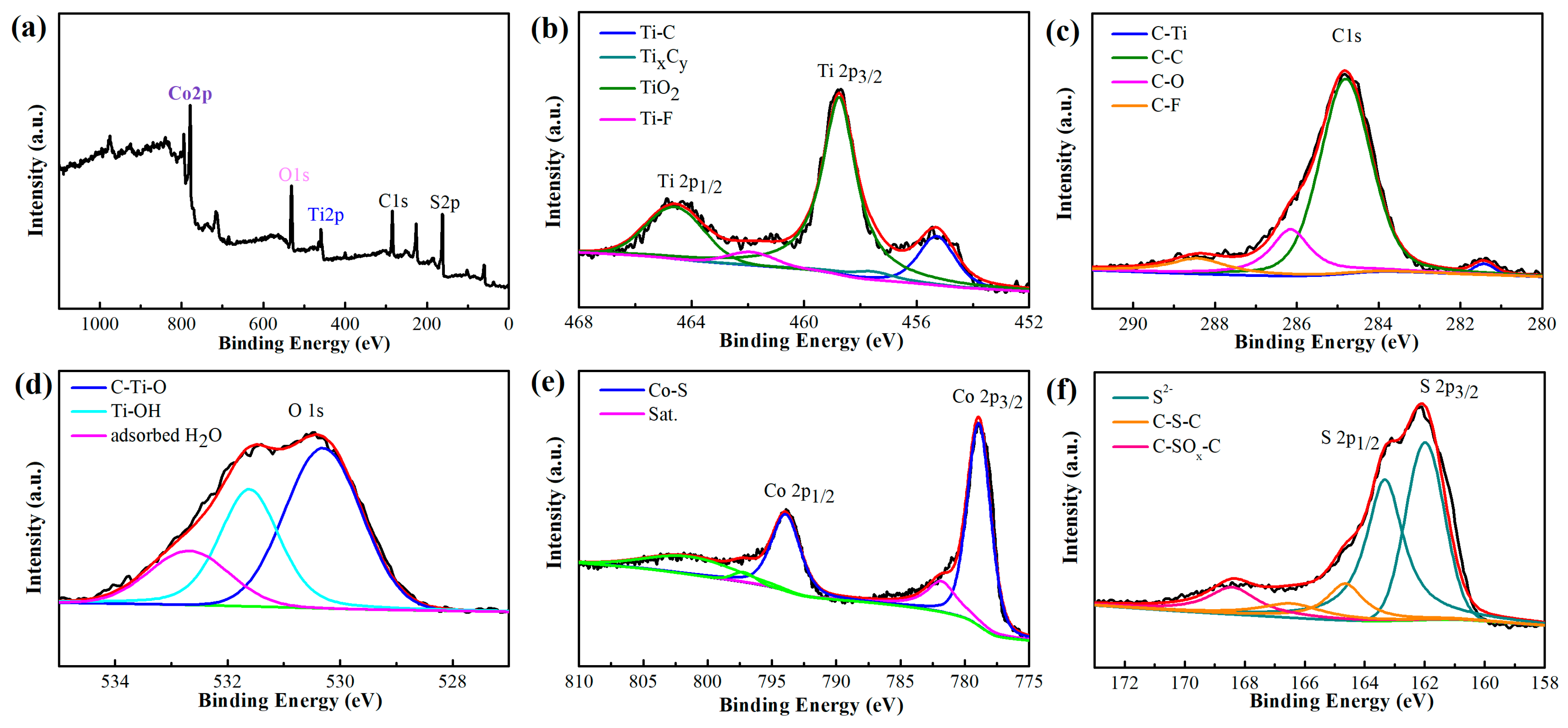 Nanomaterials 10 01666 g003 Nanomaterials 10 01666 g003