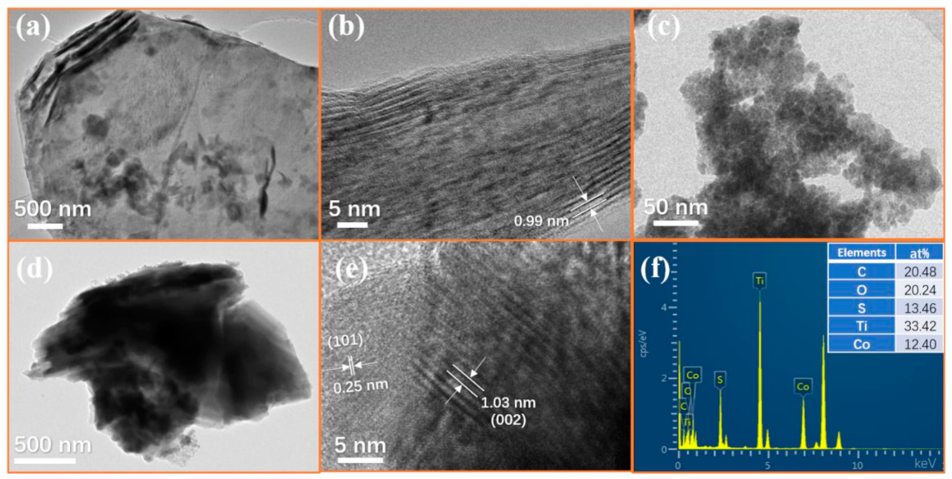 Nanomaterials 10 01666 g006 Nanomaterials 10 01666 g006
