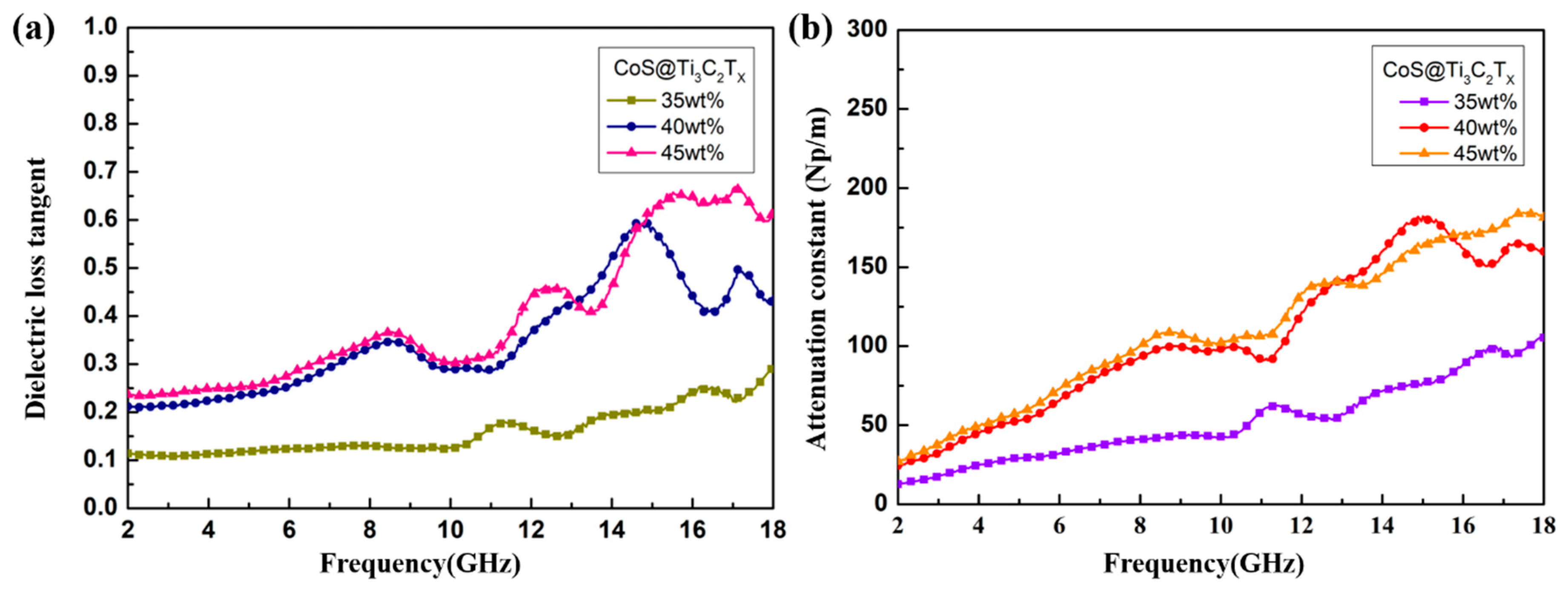 Nanomaterials 10 01666 g008 Nanomaterials 10 01666 g008