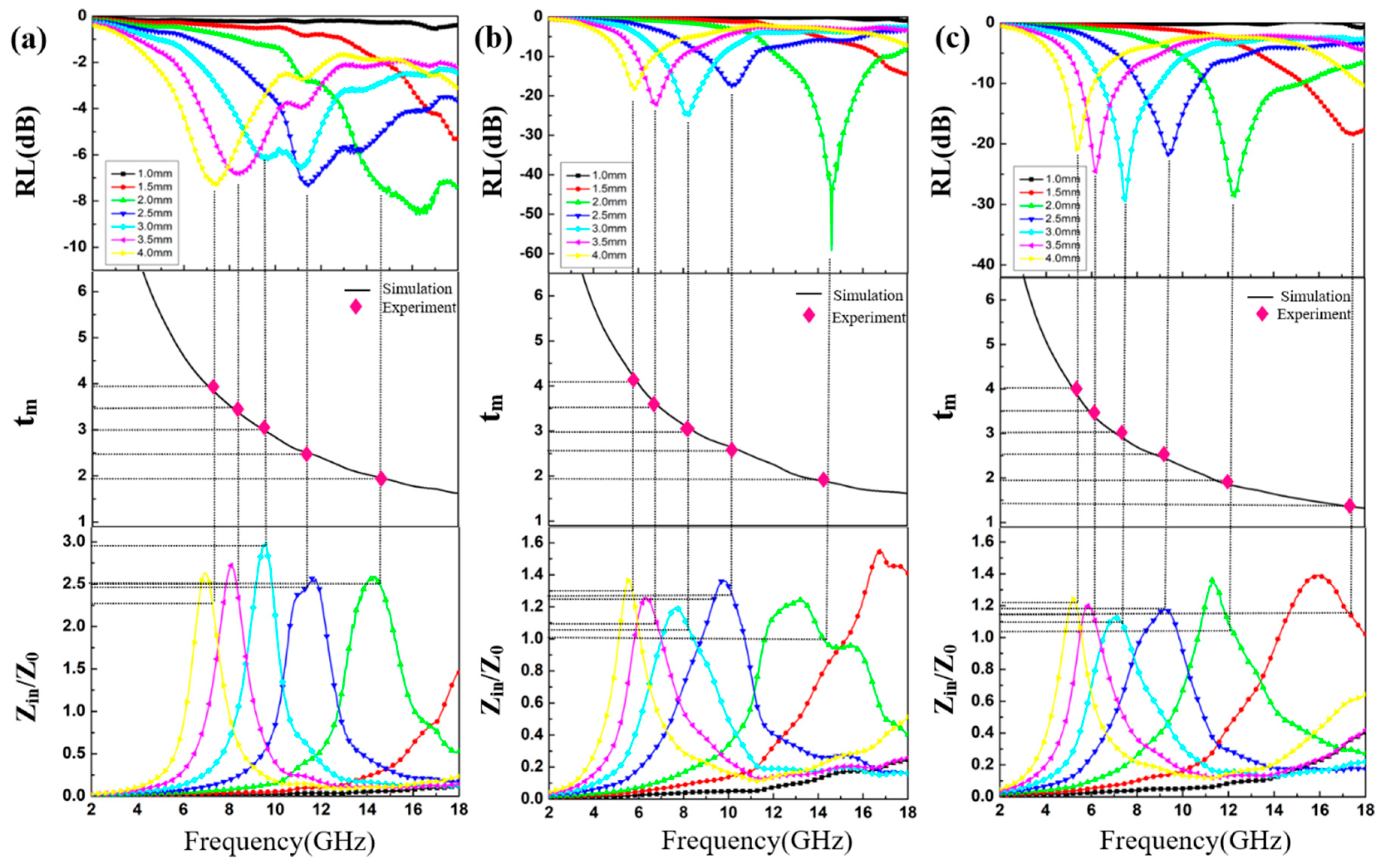 Nanomaterials 10 01666 g010 Nanomaterials 10 01666 g010