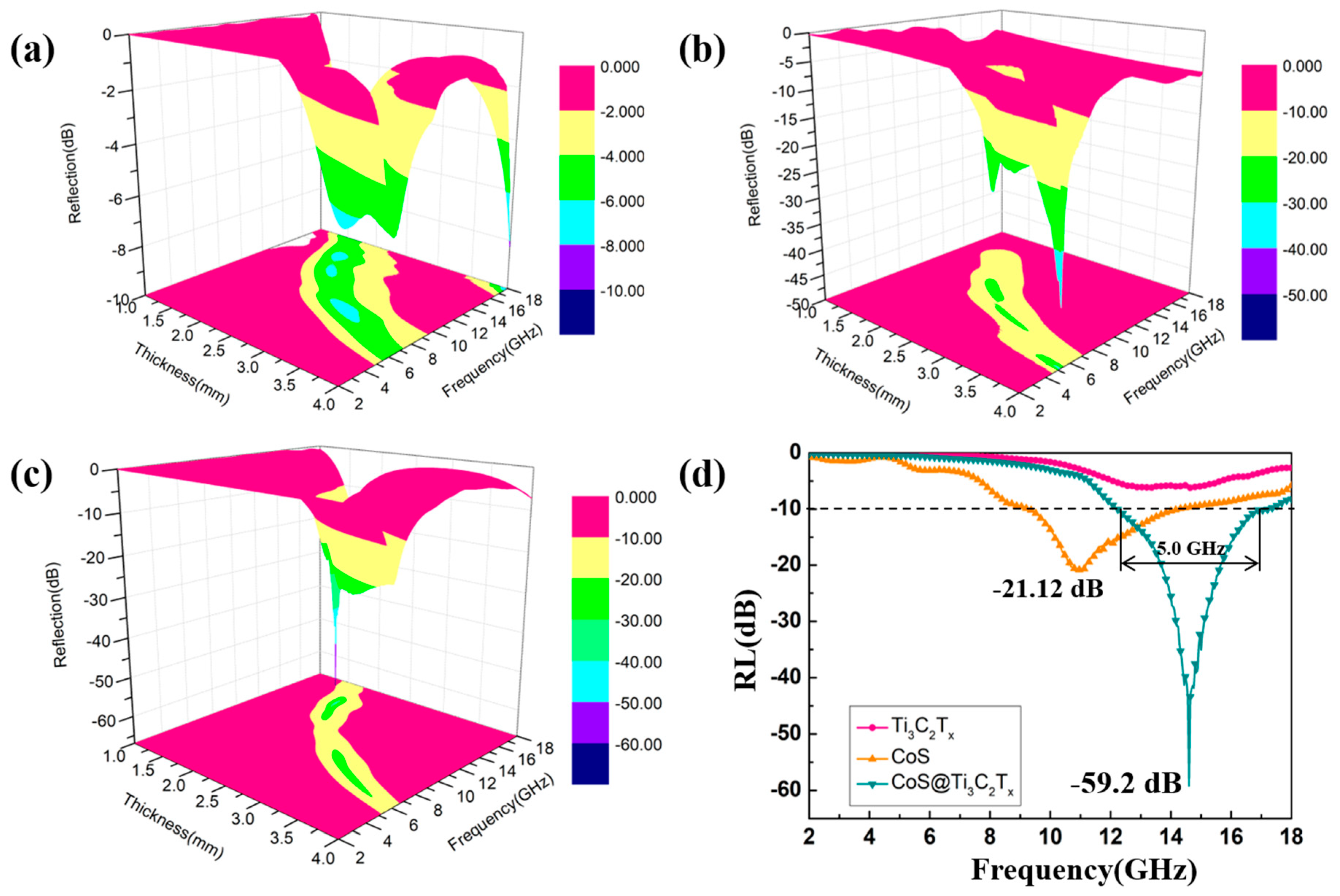 Nanomaterials 10 01666 g011 Nanomaterials 10 01666 g011