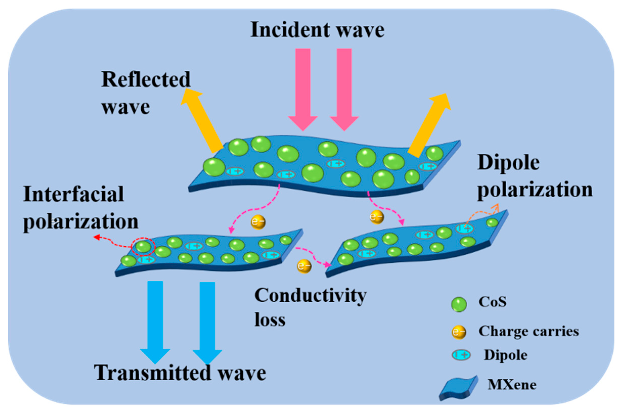 Nanomaterials 10 01666 g012 Nanomaterials 10 01666 g012